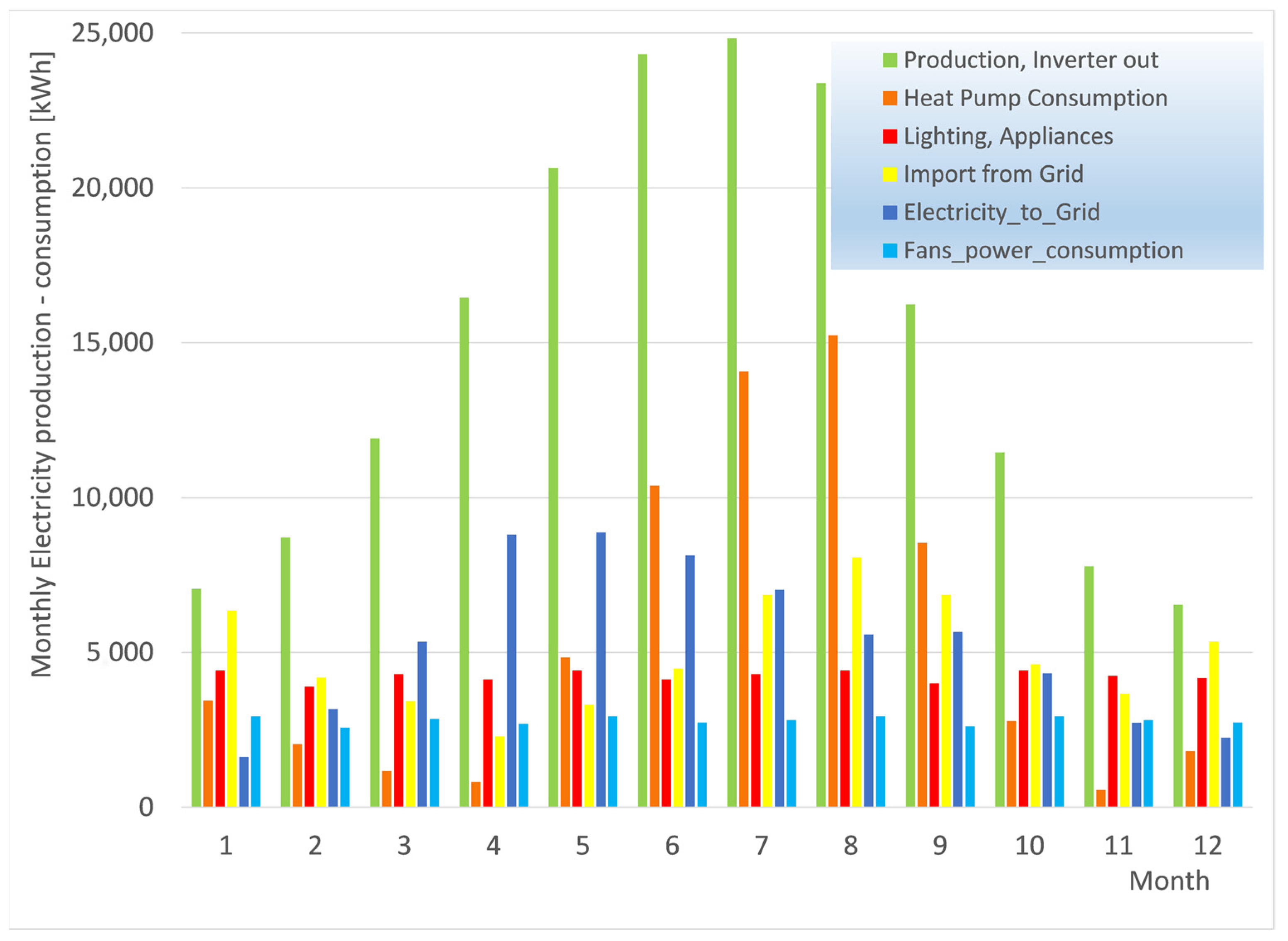 Sustainability 15 03422 g007