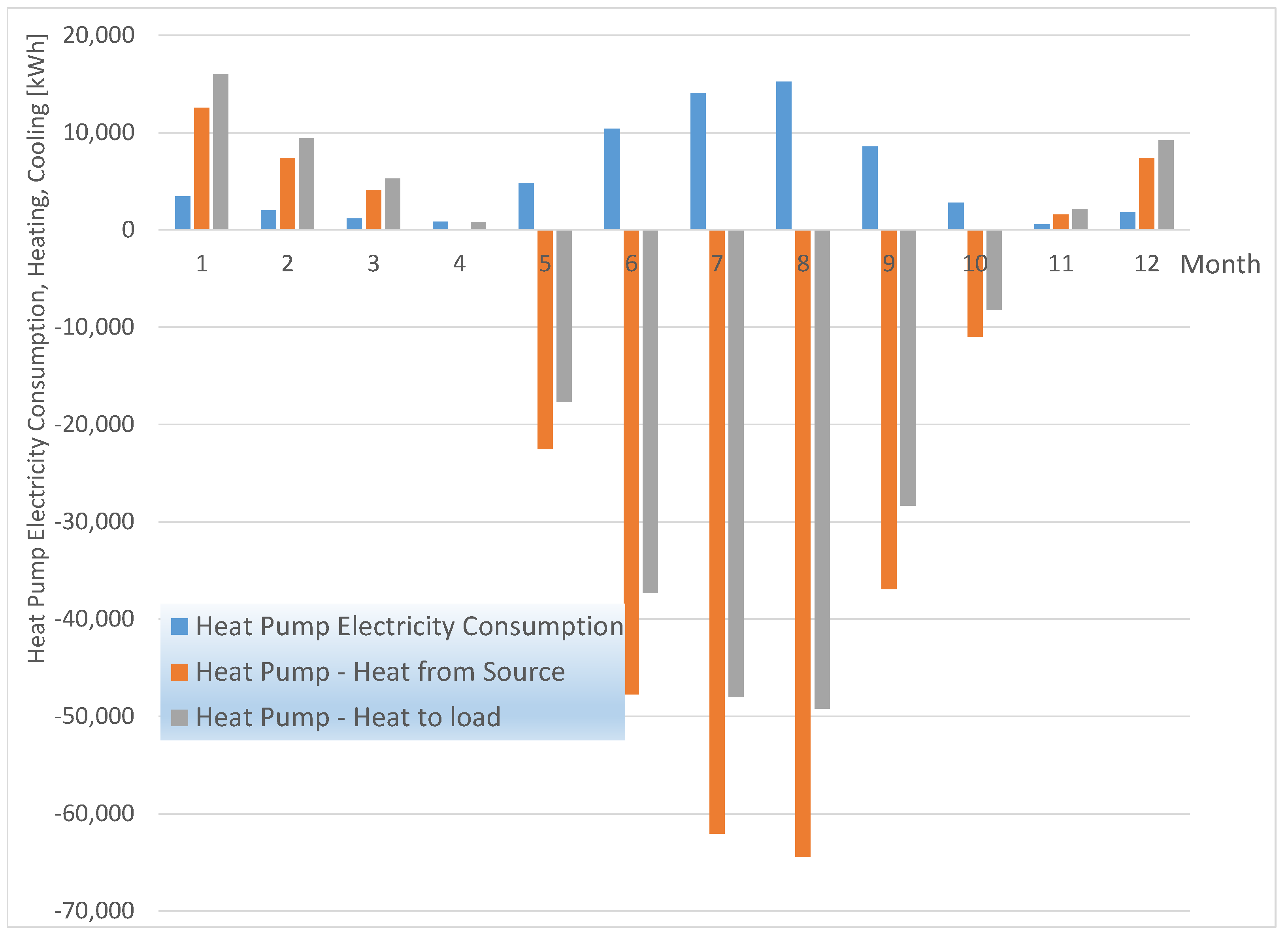 Sustainability 15 03422 g008