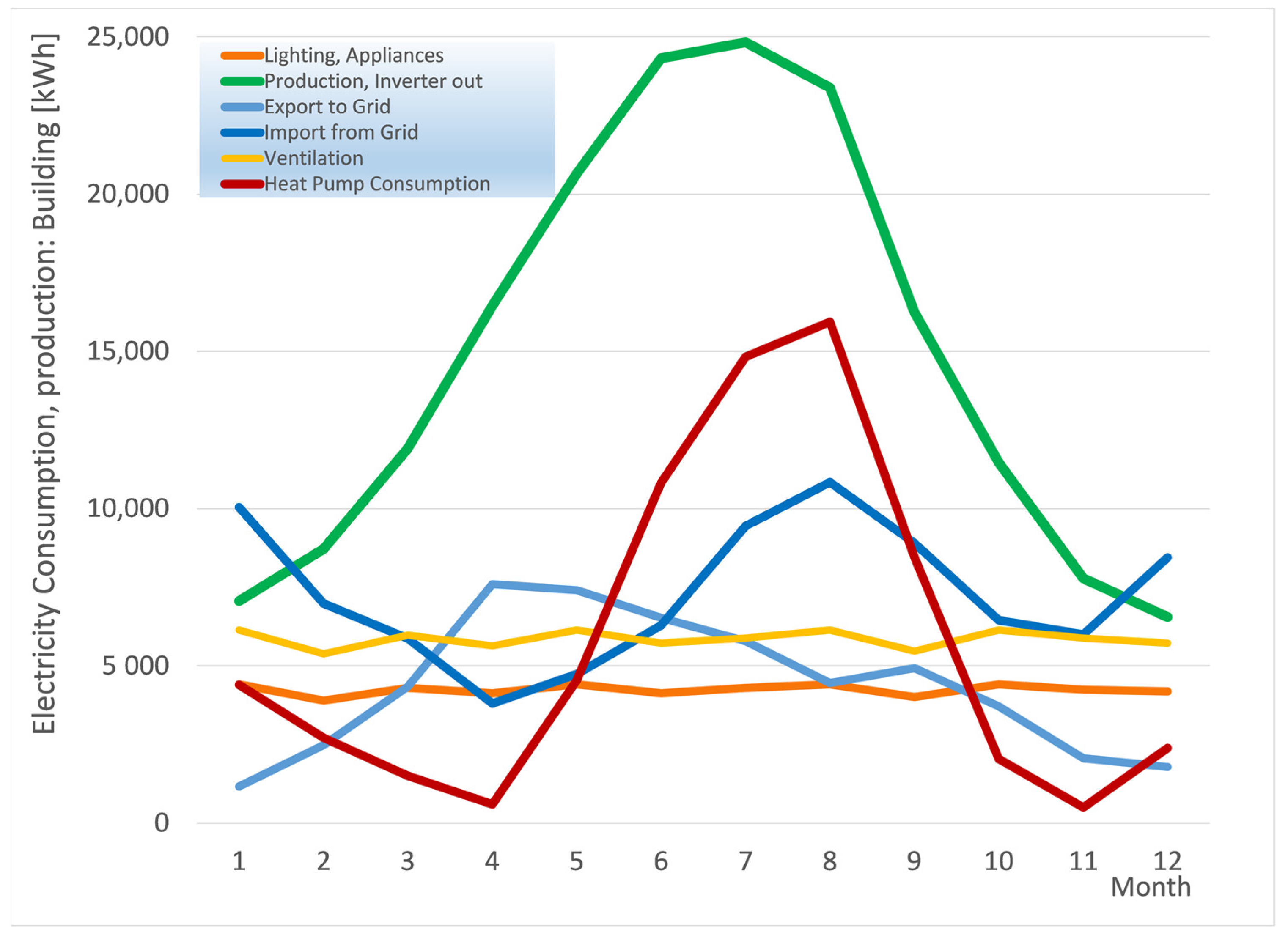 Sustainability 15 03422 g014