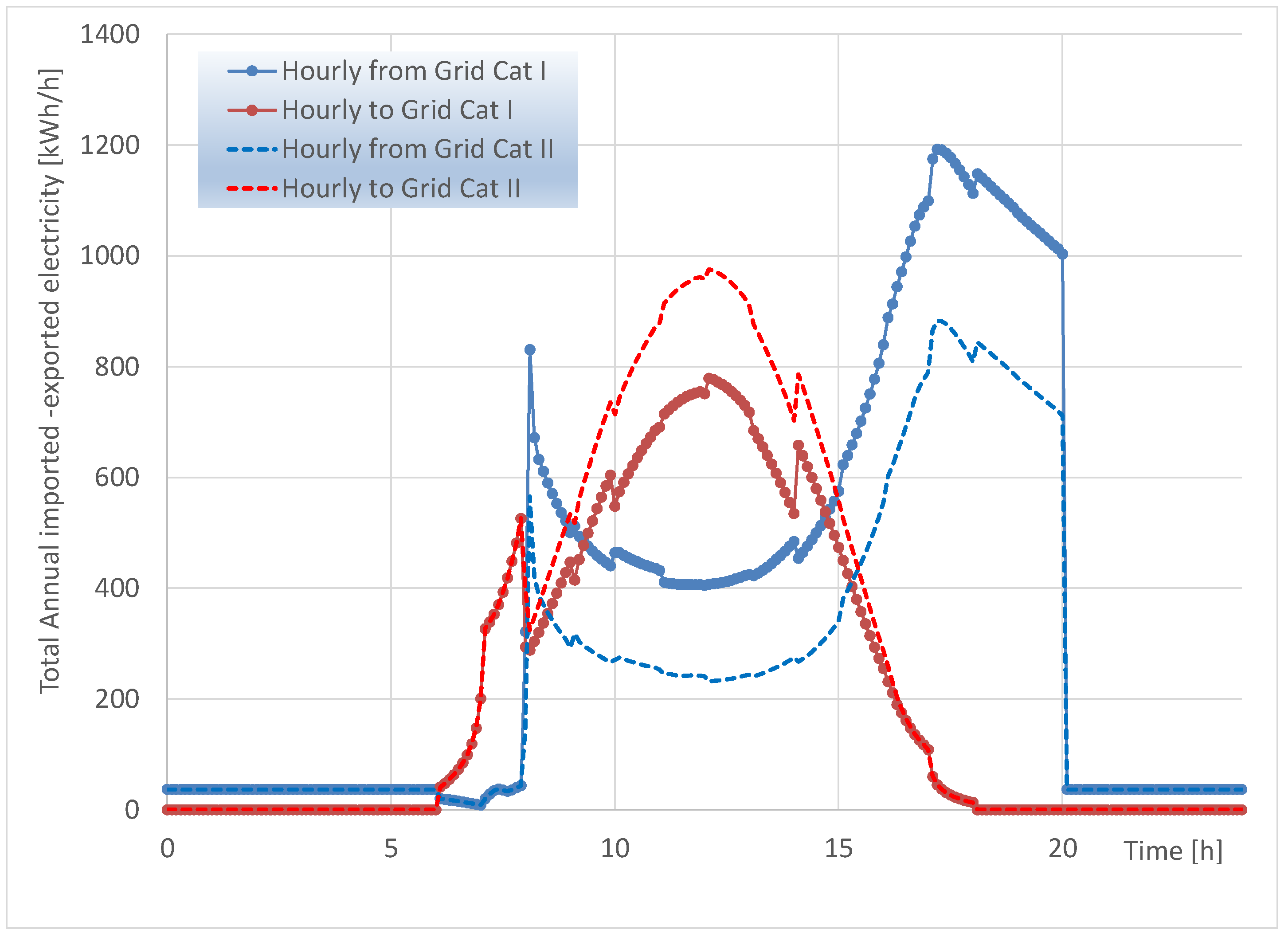 Sustainability 15 03422 g015