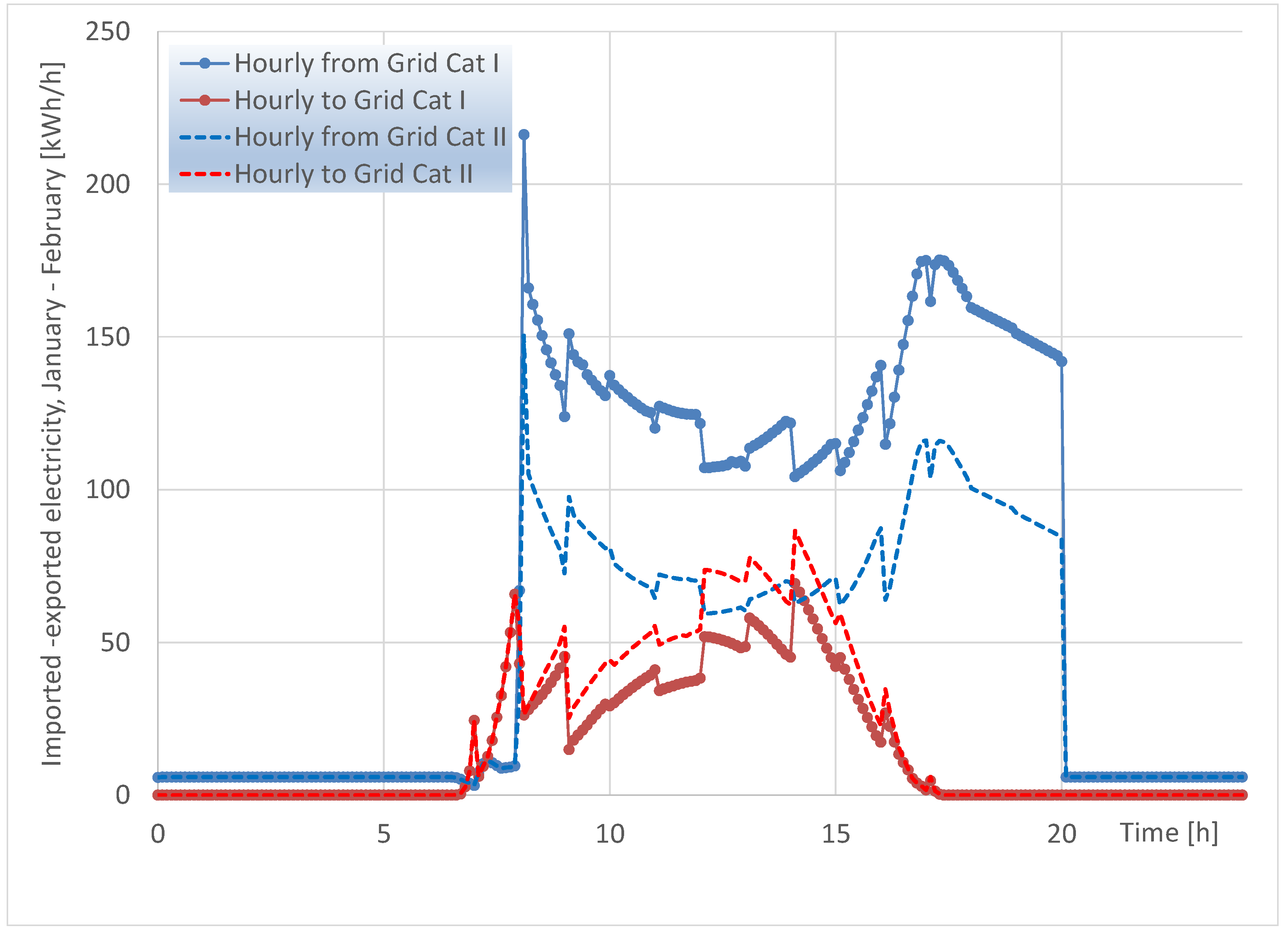 Sustainability 15 03422 g016