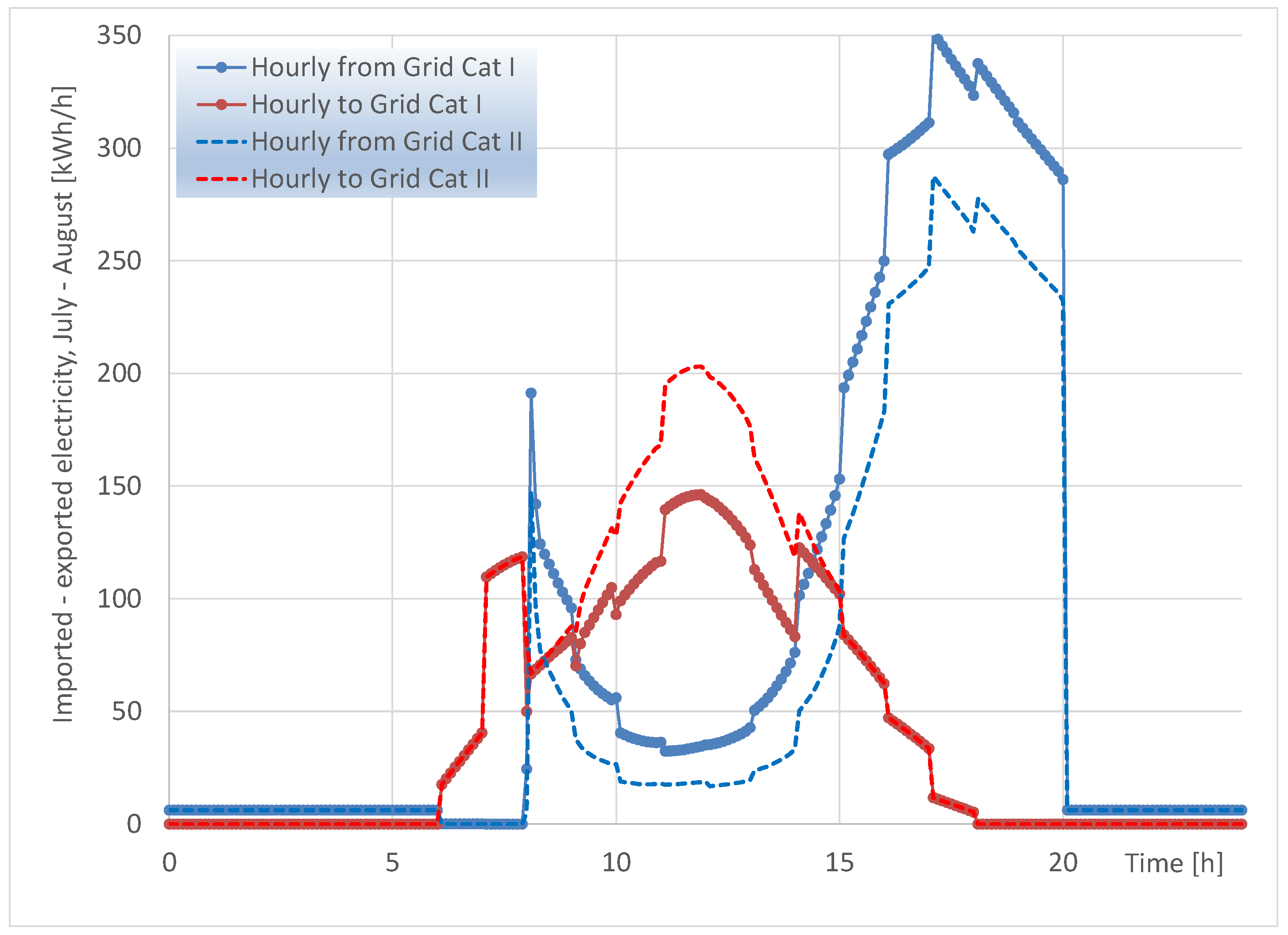 Sustainability 15 03422 g018