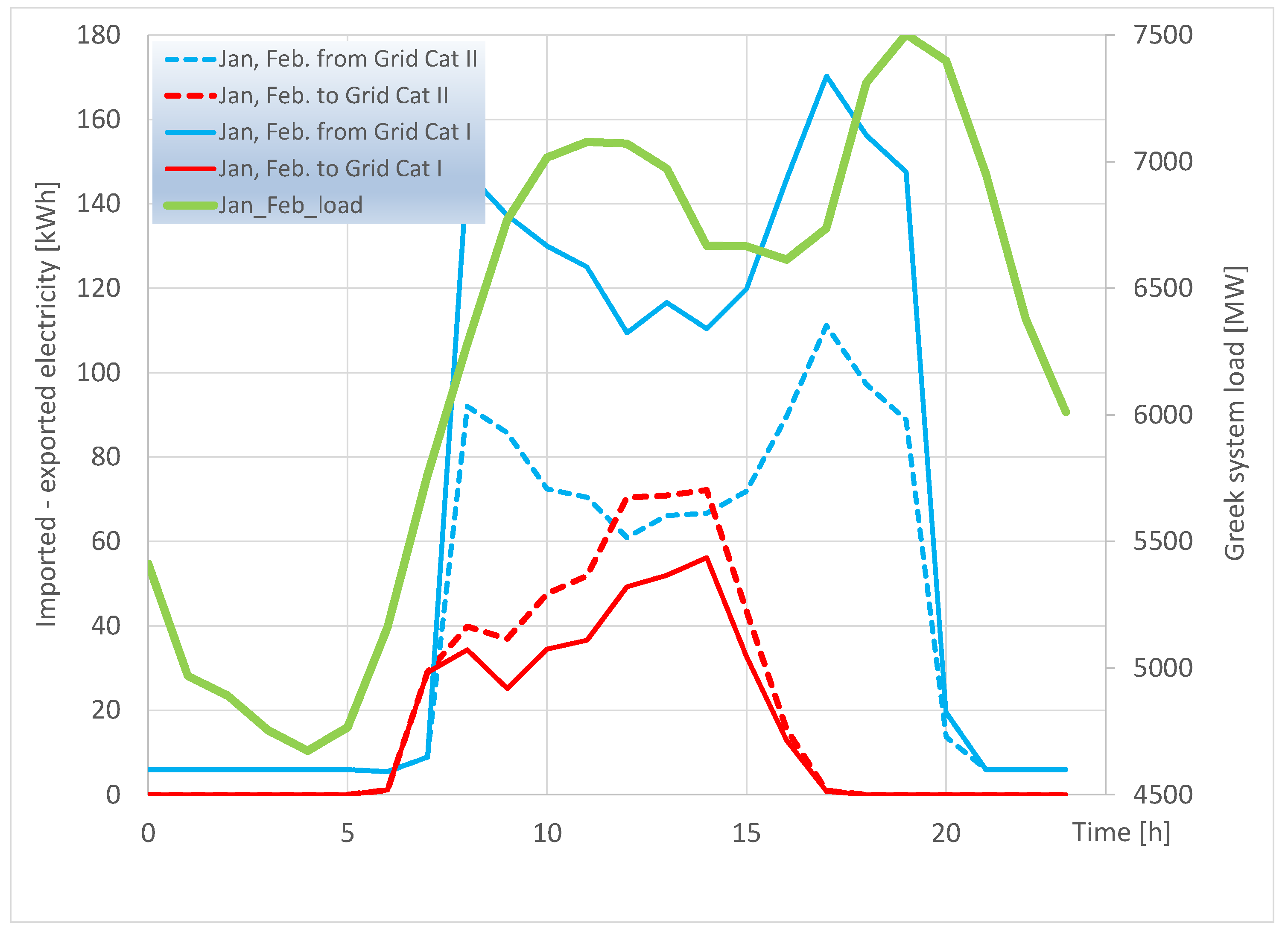 Sustainability 15 03422 g019