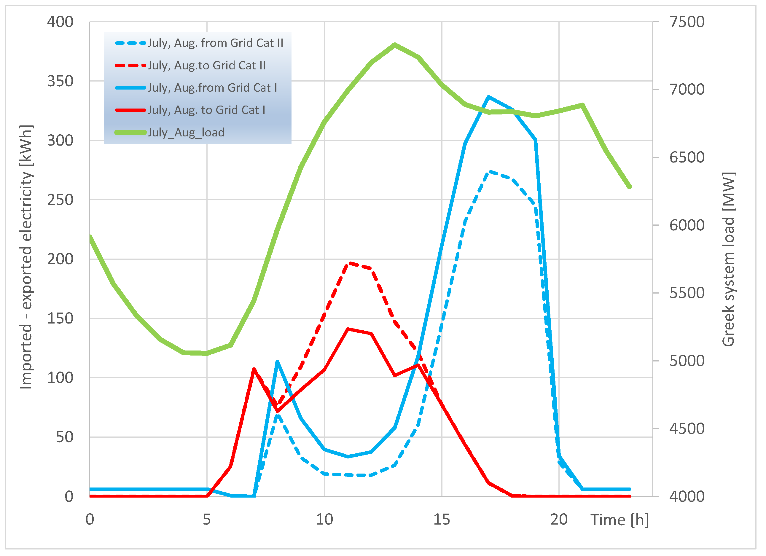 Sustainability 15 03422 g021