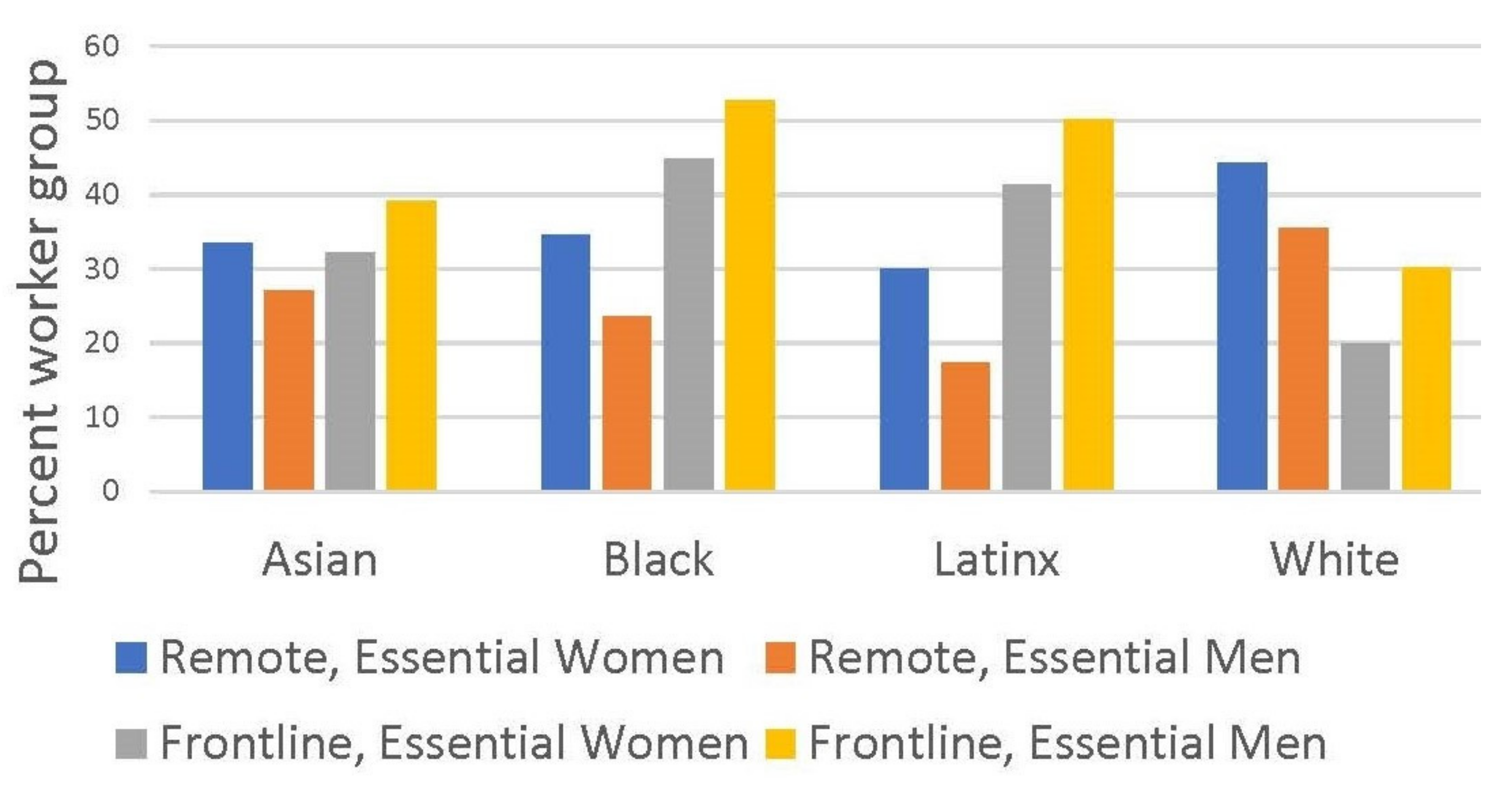 Sustainability 15 03429 g001 550