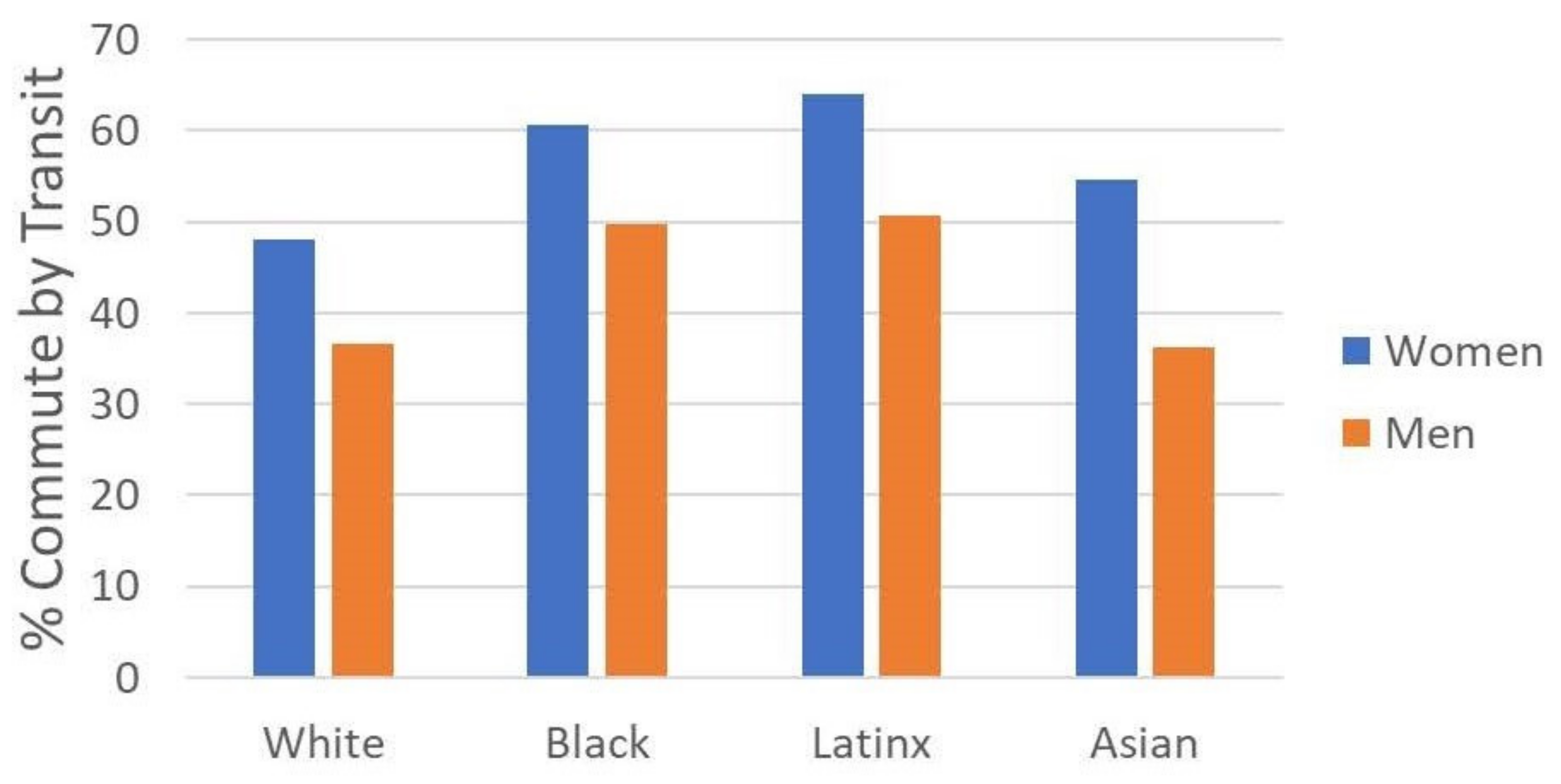 Sustainability 15 03429 g003 550