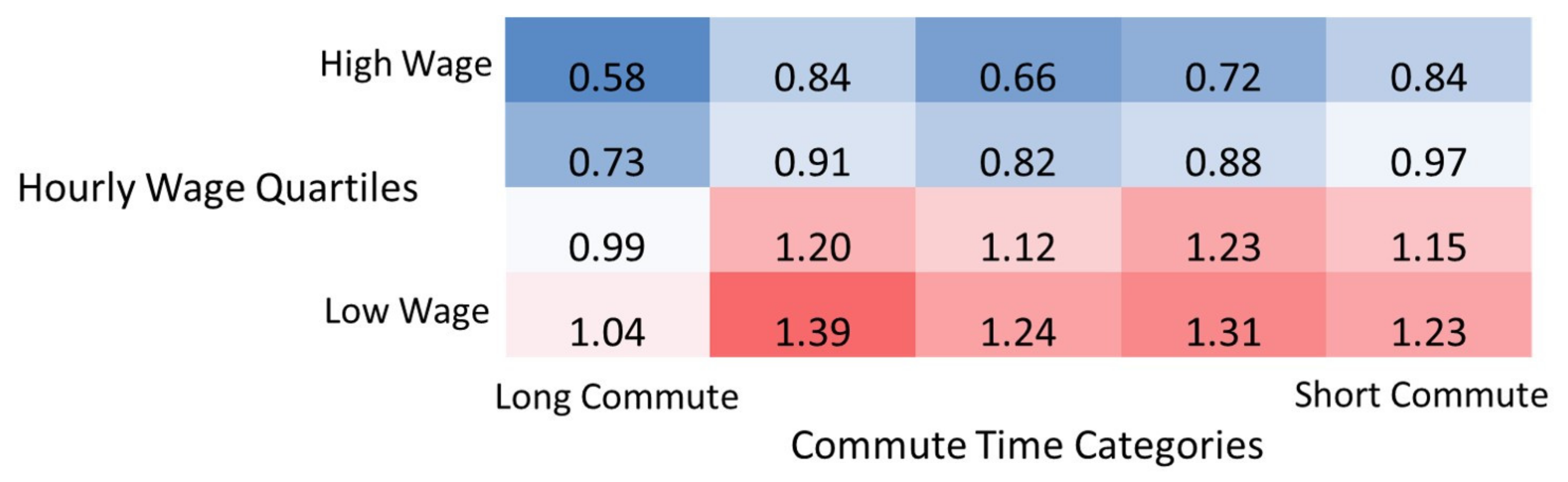 Sustainability 15 03429 g004 550