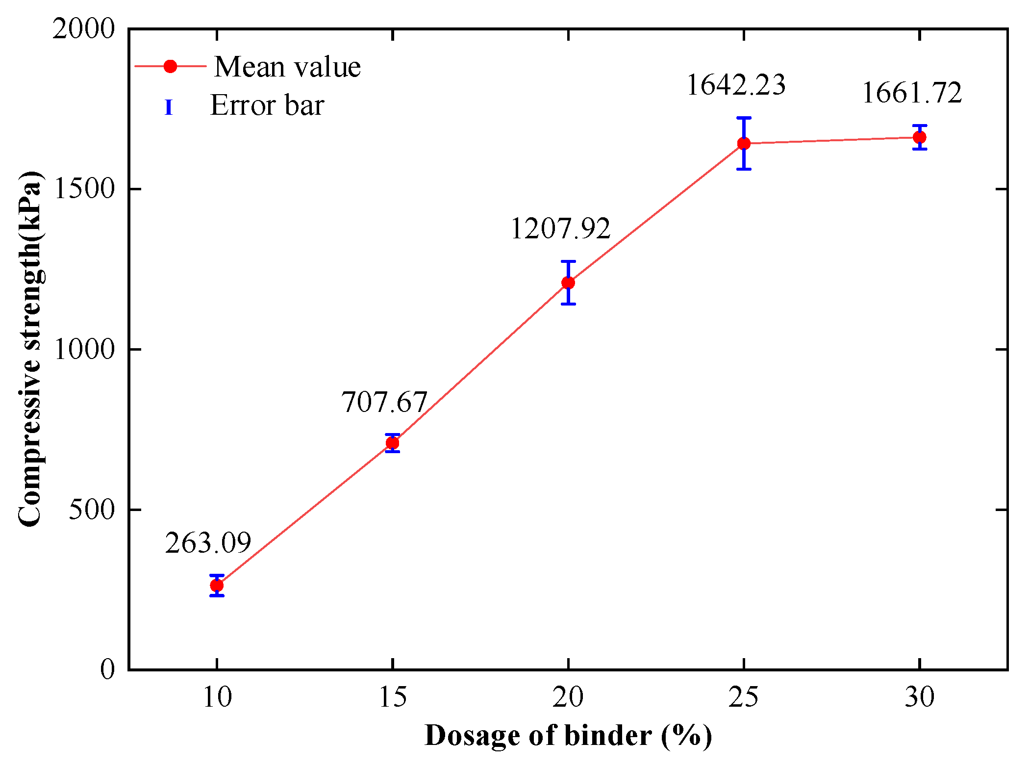 Sustainability 15 03431 g006