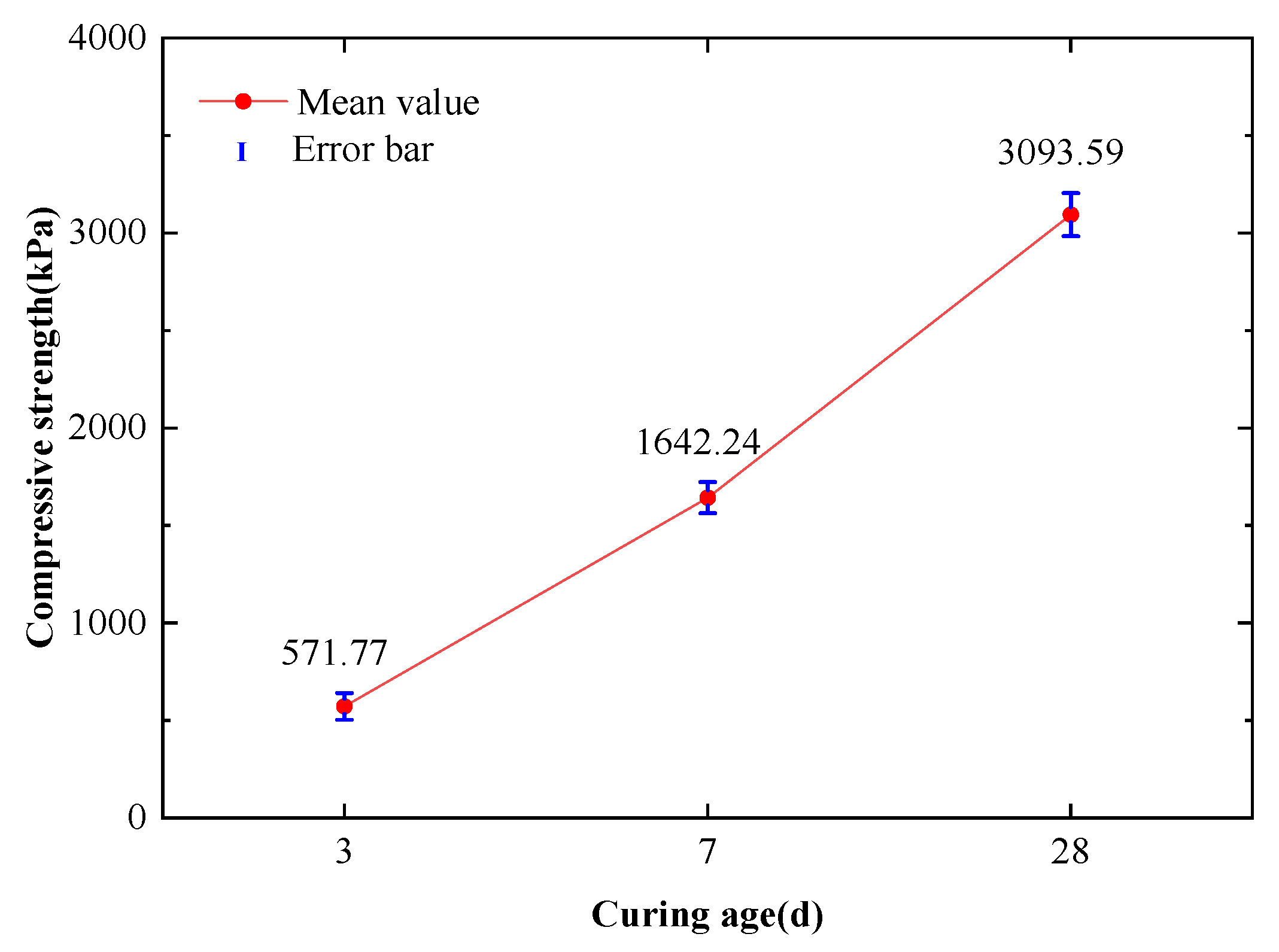 Sustainability 15 03431 g007