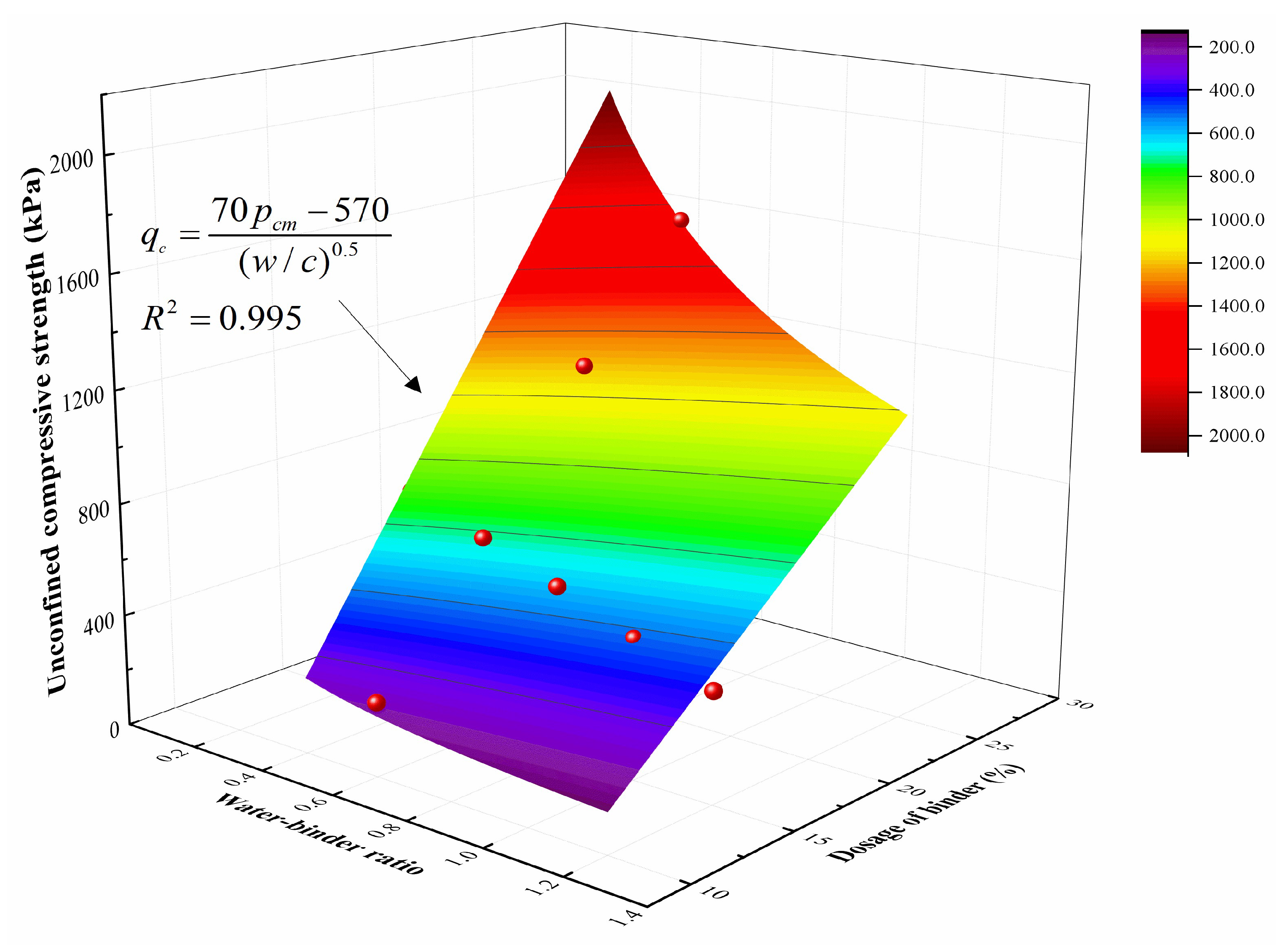 Sustainability 15 03431 g010