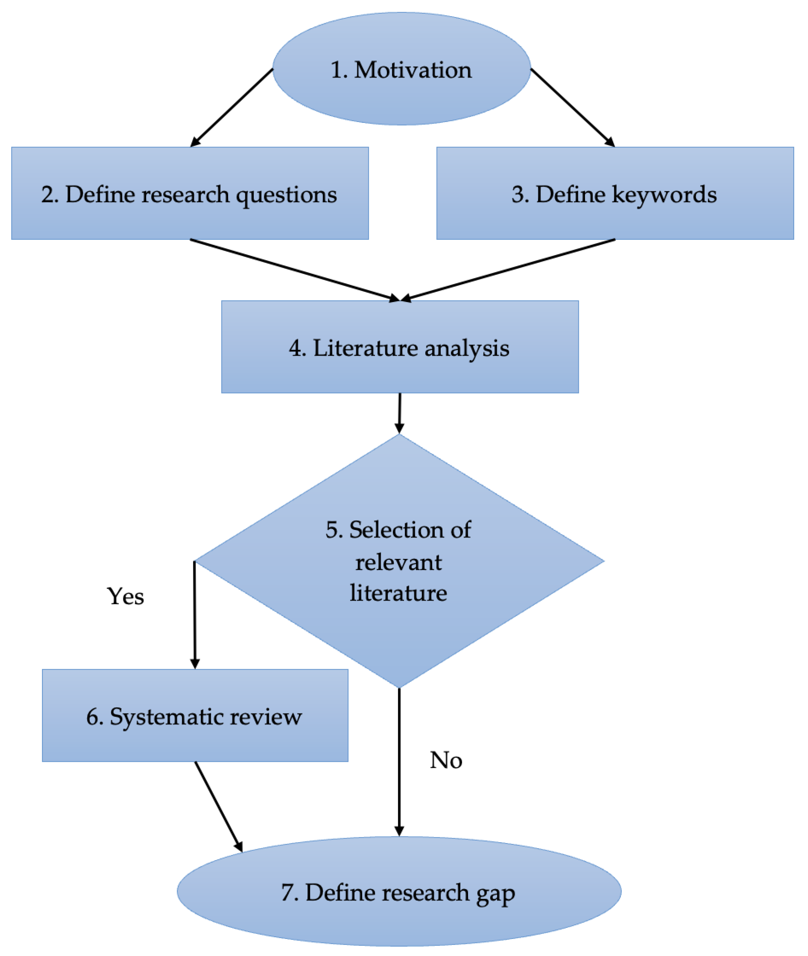 Sustainability 15 03432 g003 550
