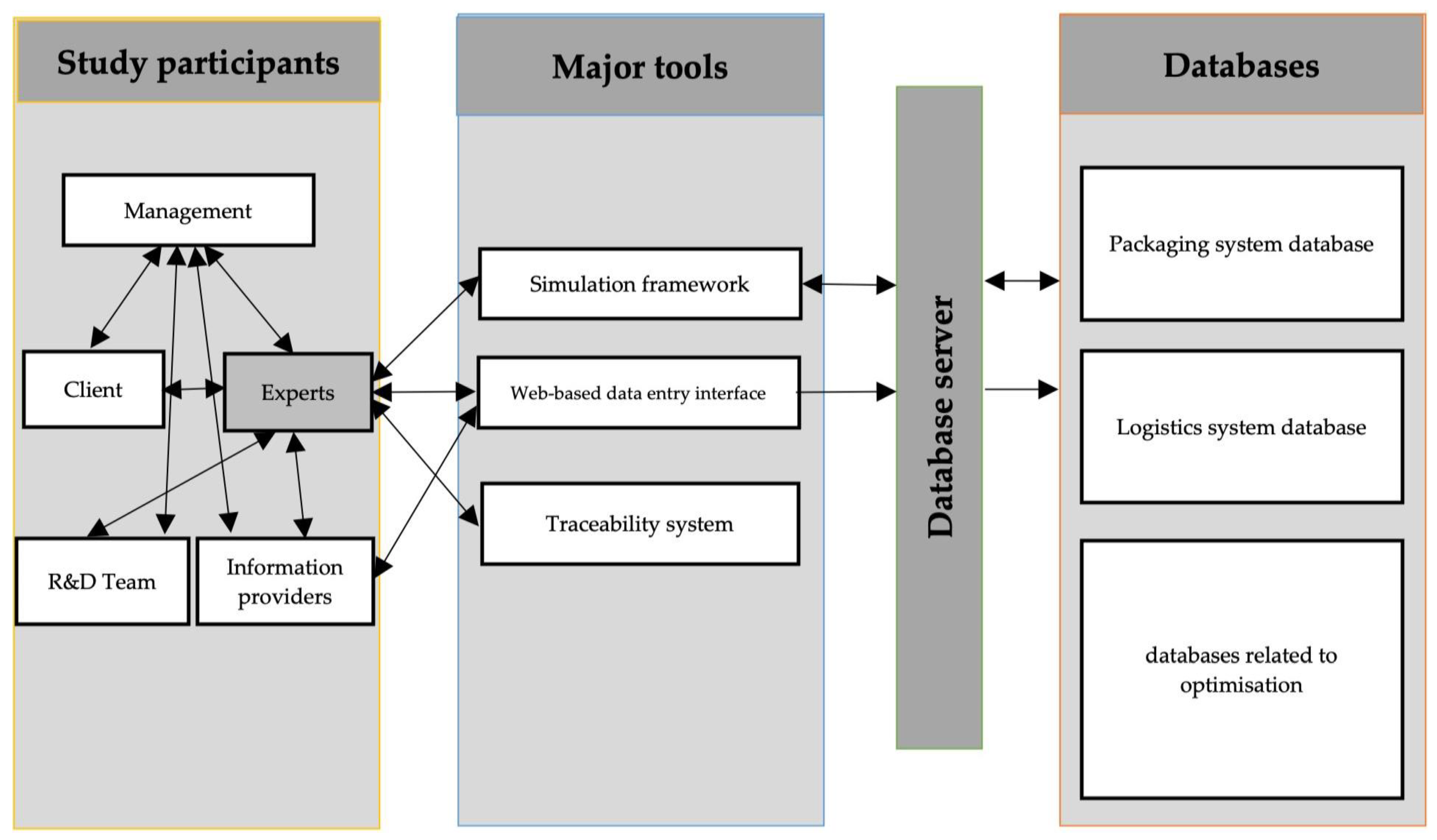 Sustainability 15 03432 g005 550