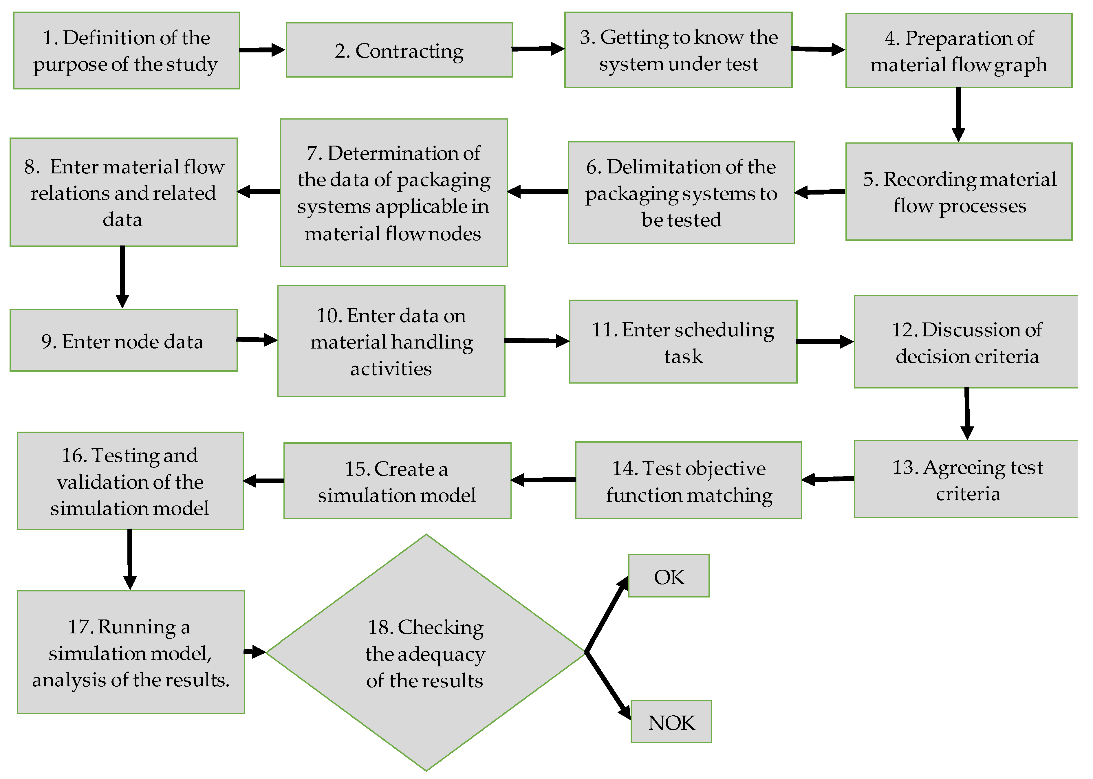Sustainability 15 03432 g006 550