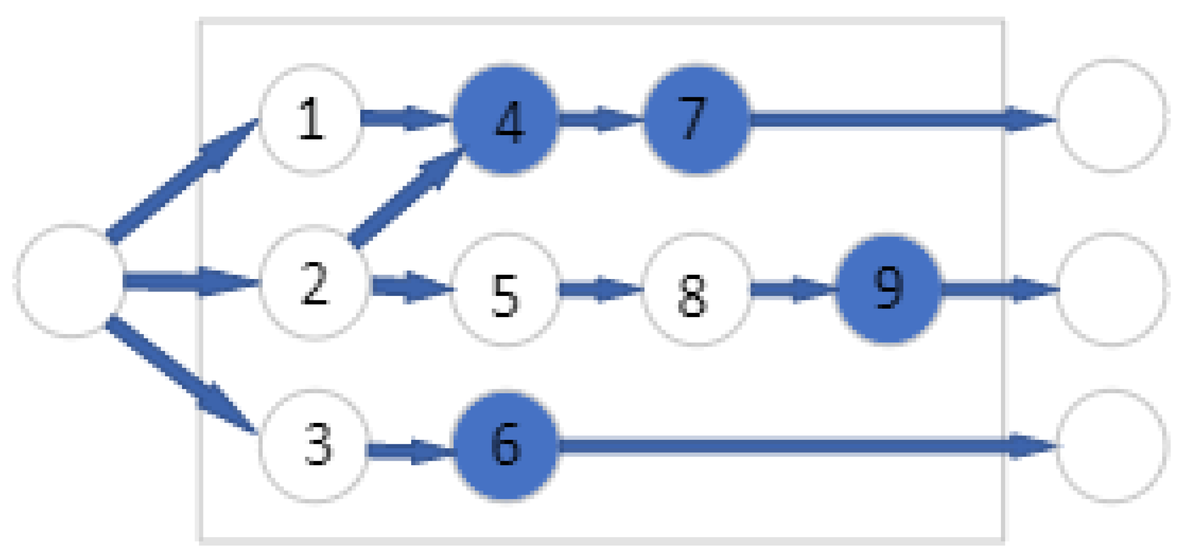 Sustainability 15 03432 g007 550