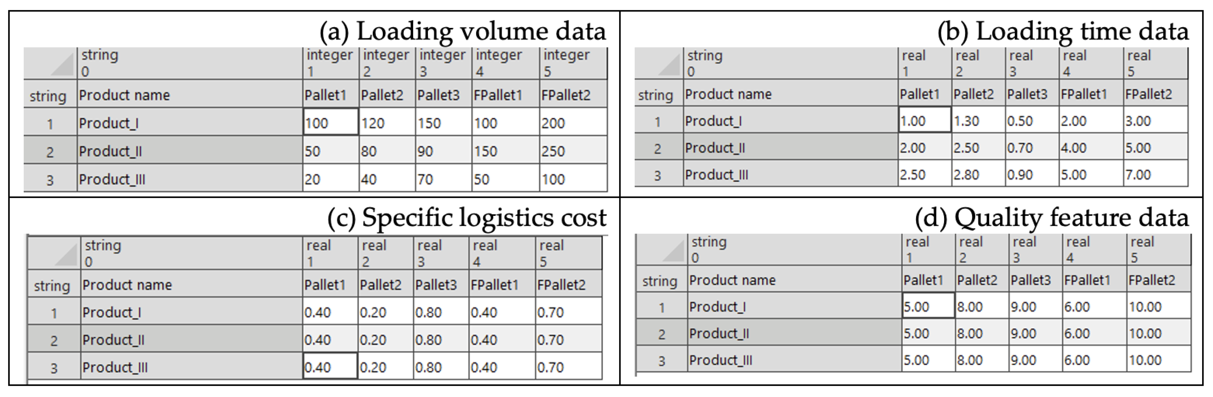 Sustainability 15 03432 g009 550