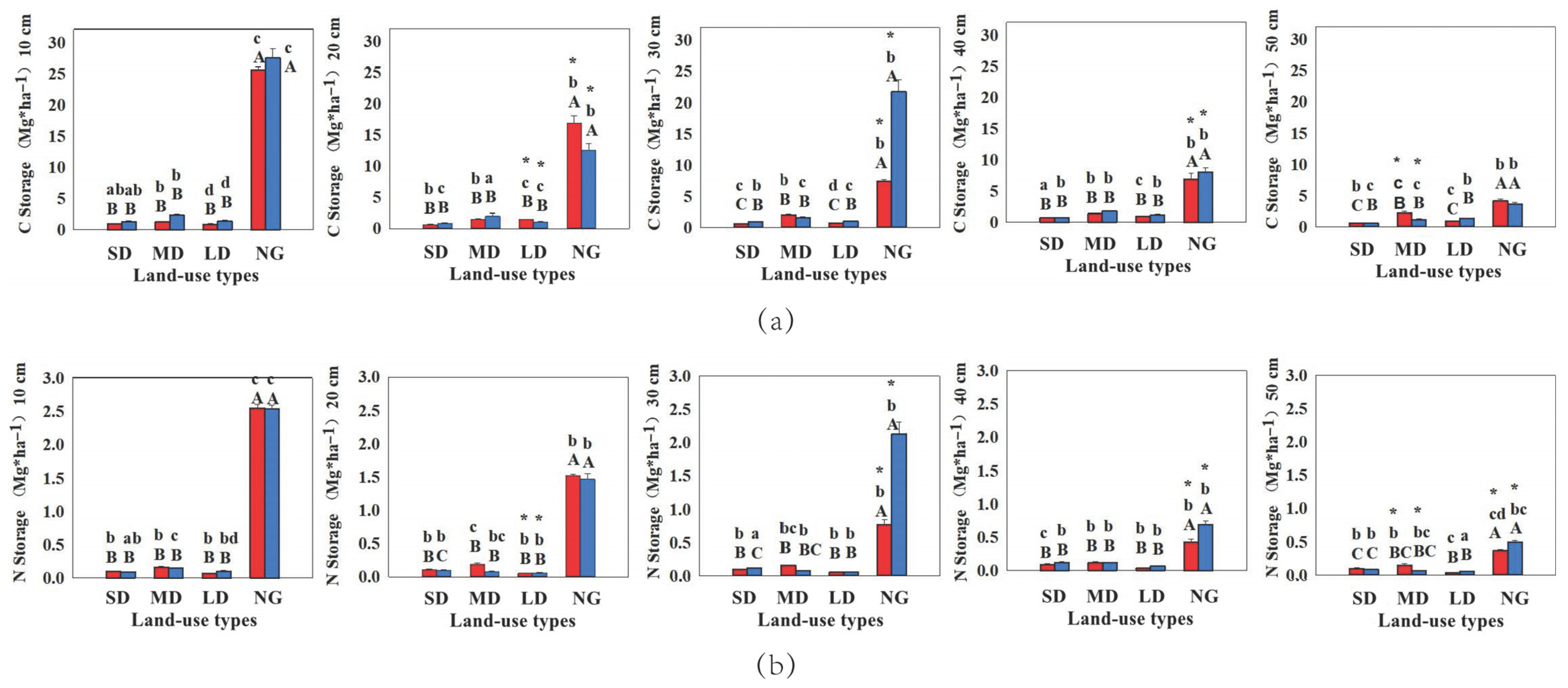 Sustainability 15 03434 g001 550
