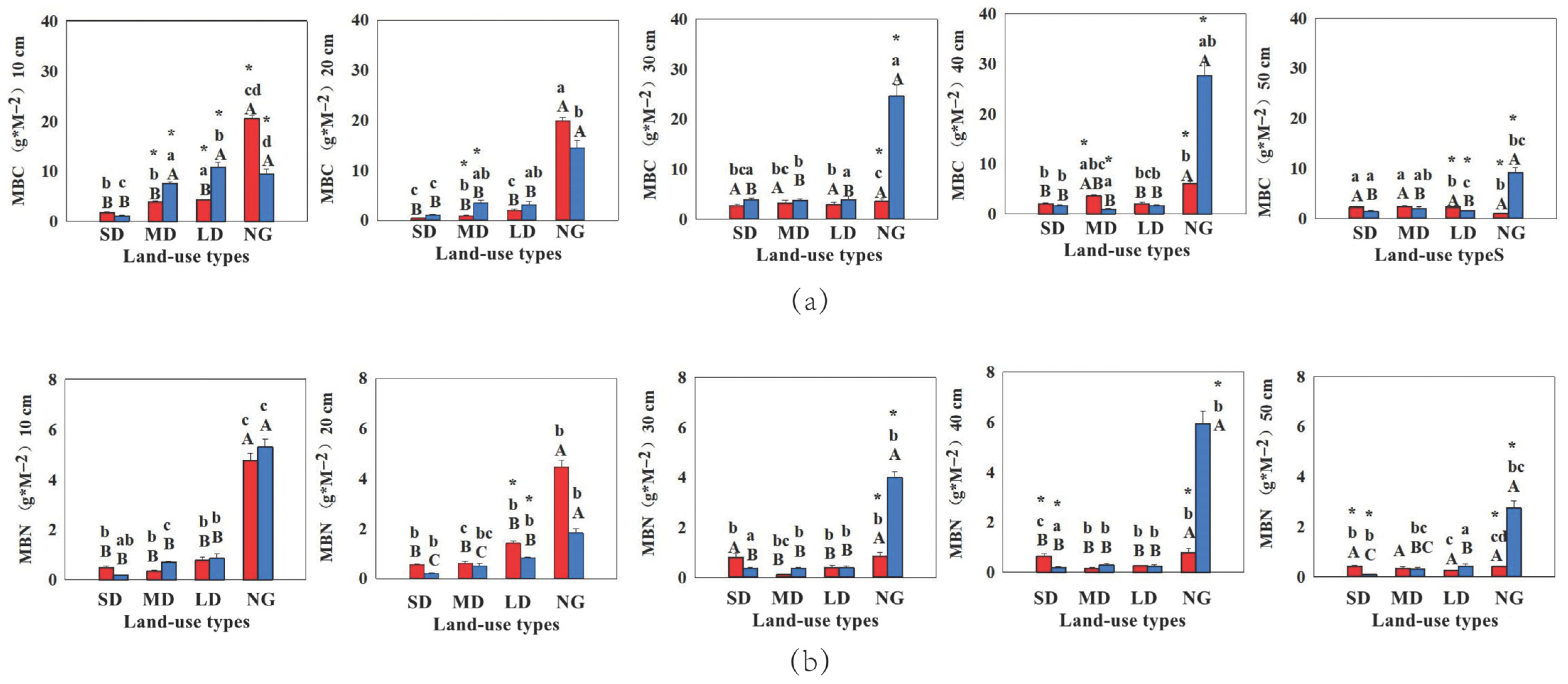 Sustainability 15 03434 g002 550