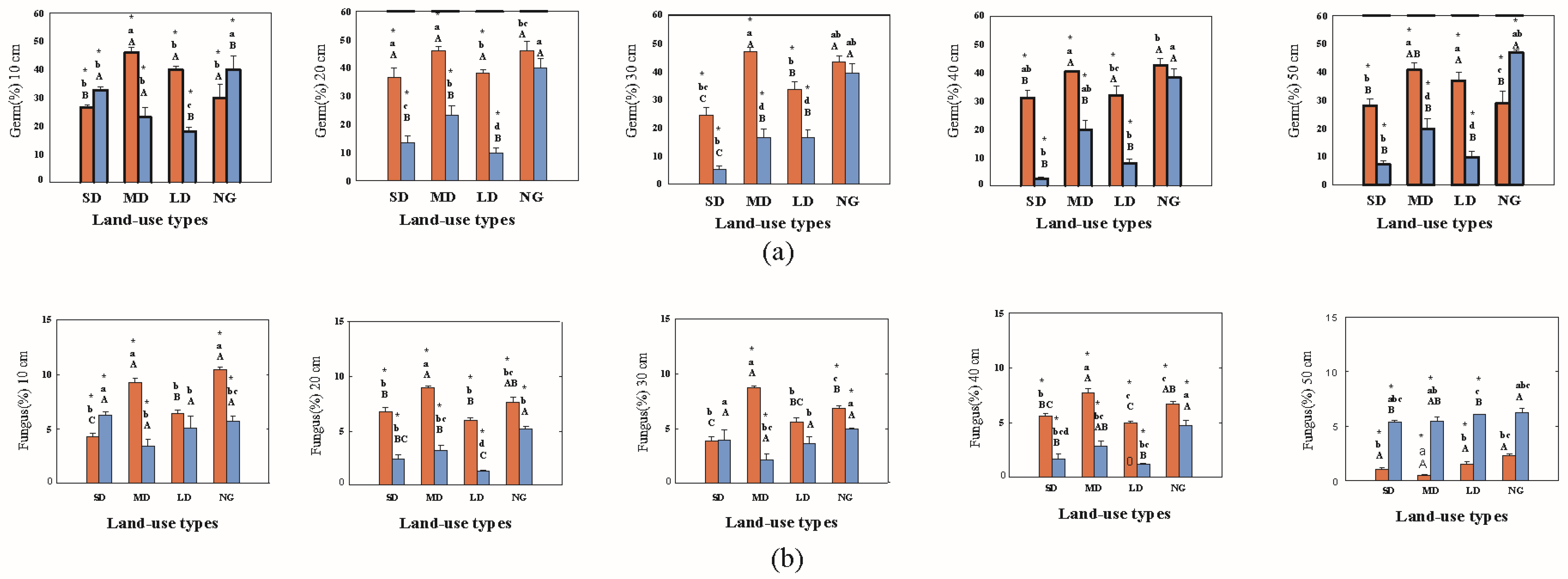 Sustainability 15 03434 g004 550