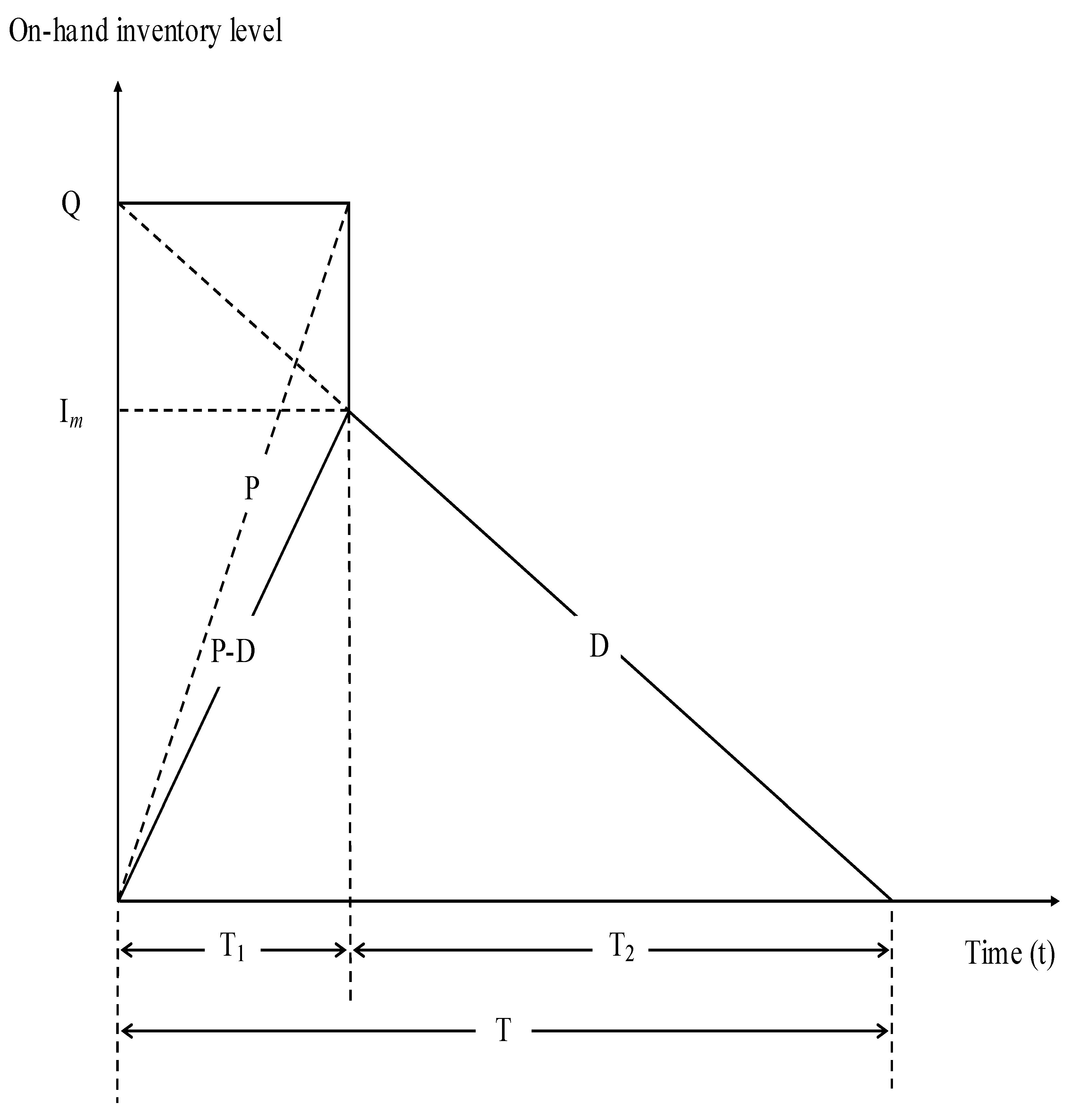 Sustainability 15 03436 g002