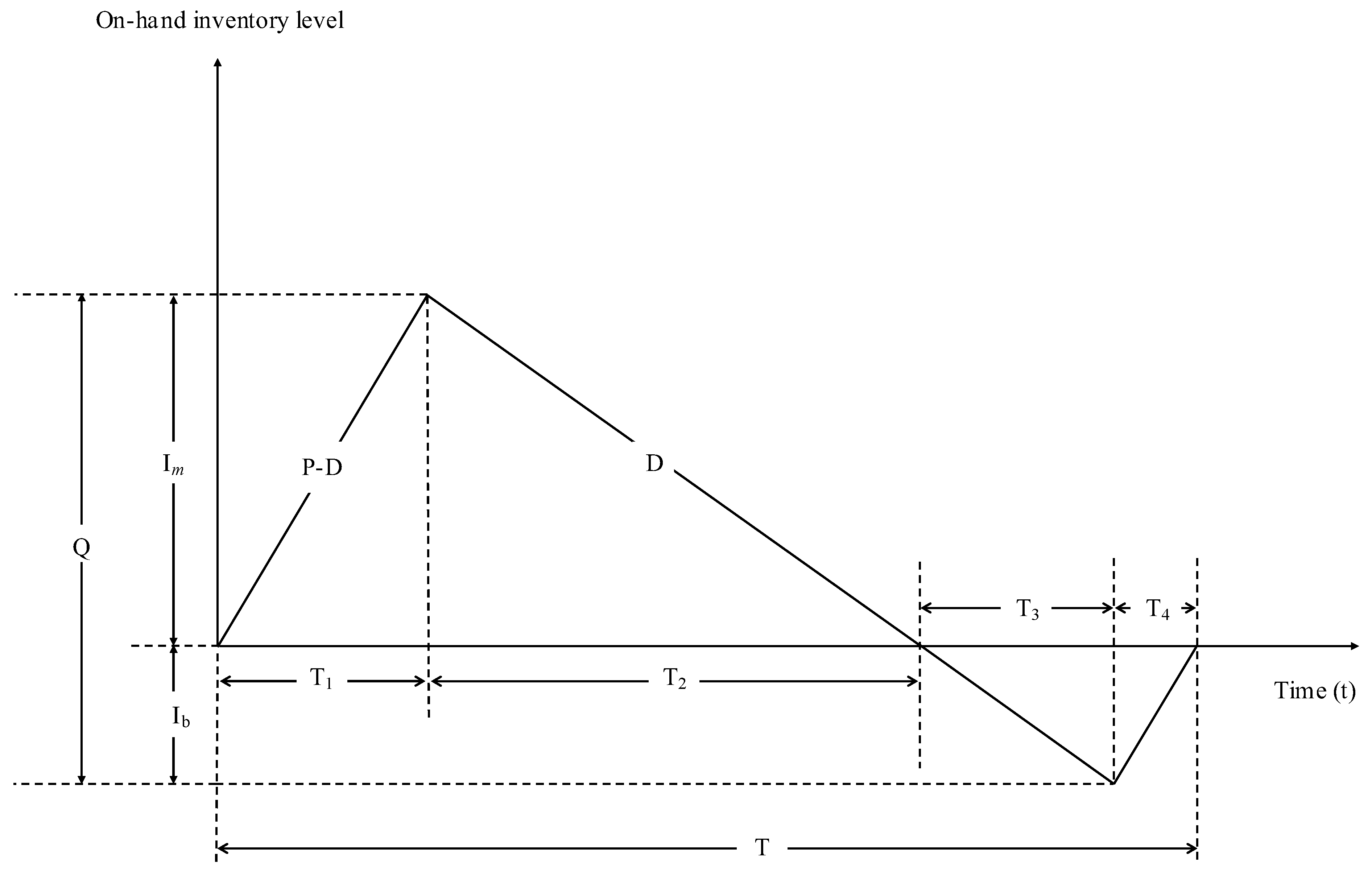 Sustainability 15 03436 g003