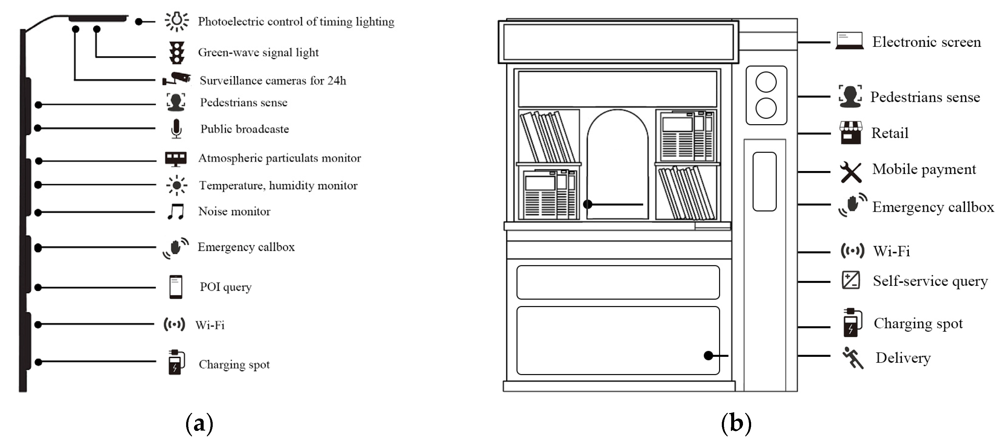 Sustainability 15 03438 g002