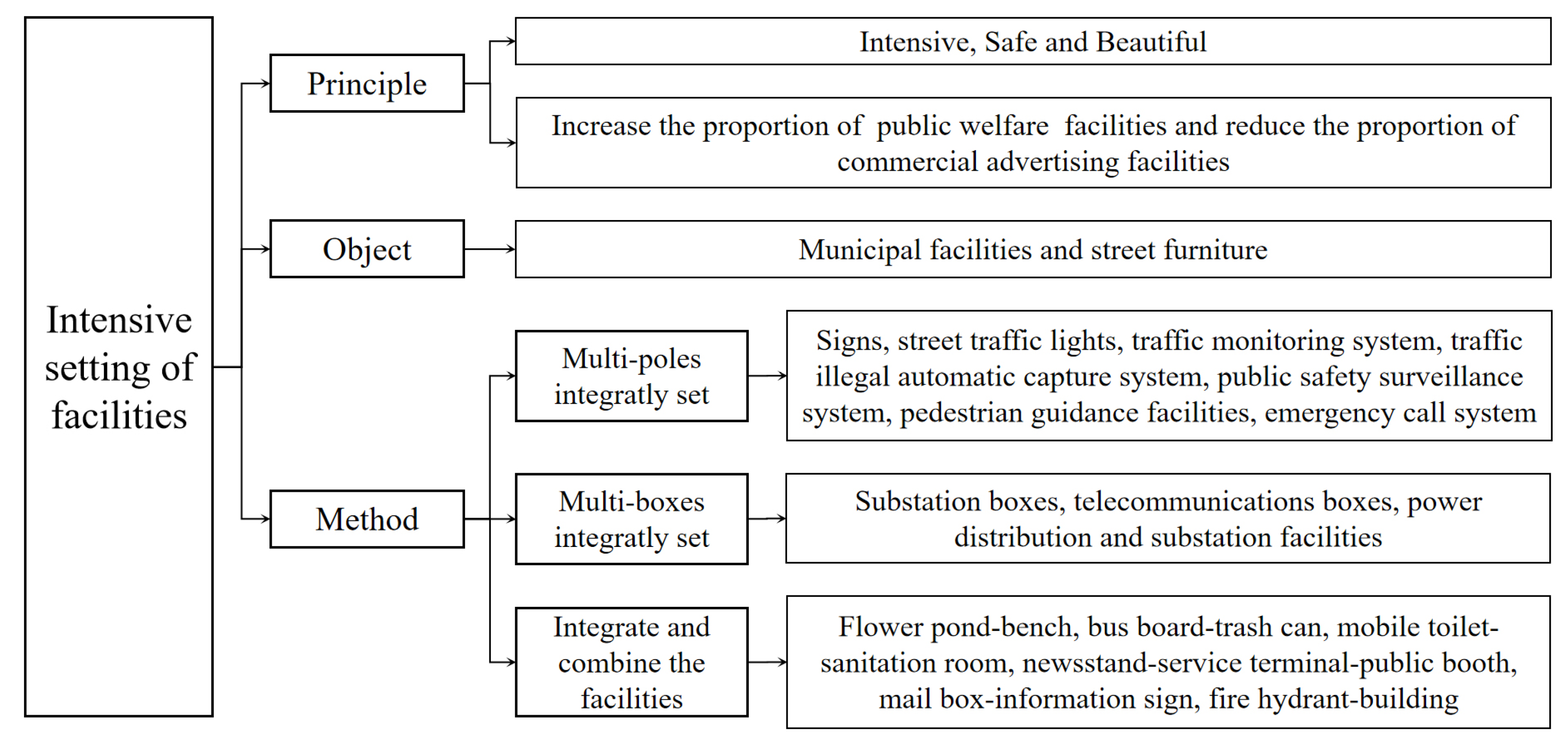 Sustainability 15 03438 g003