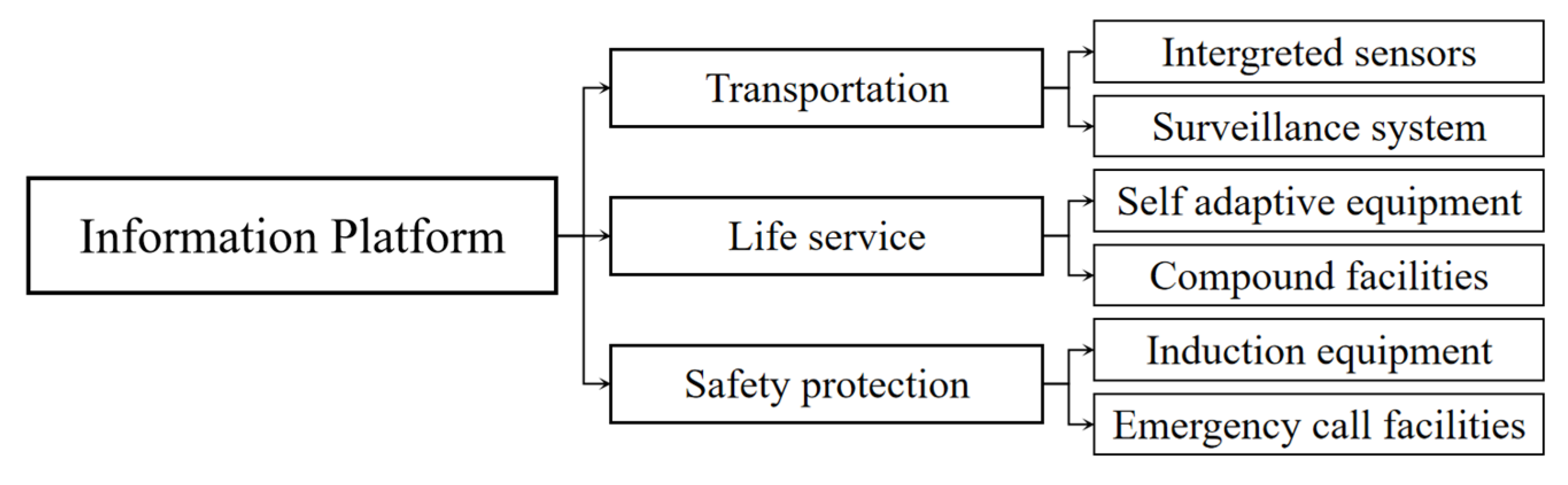 Sustainability 15 03438 g005
