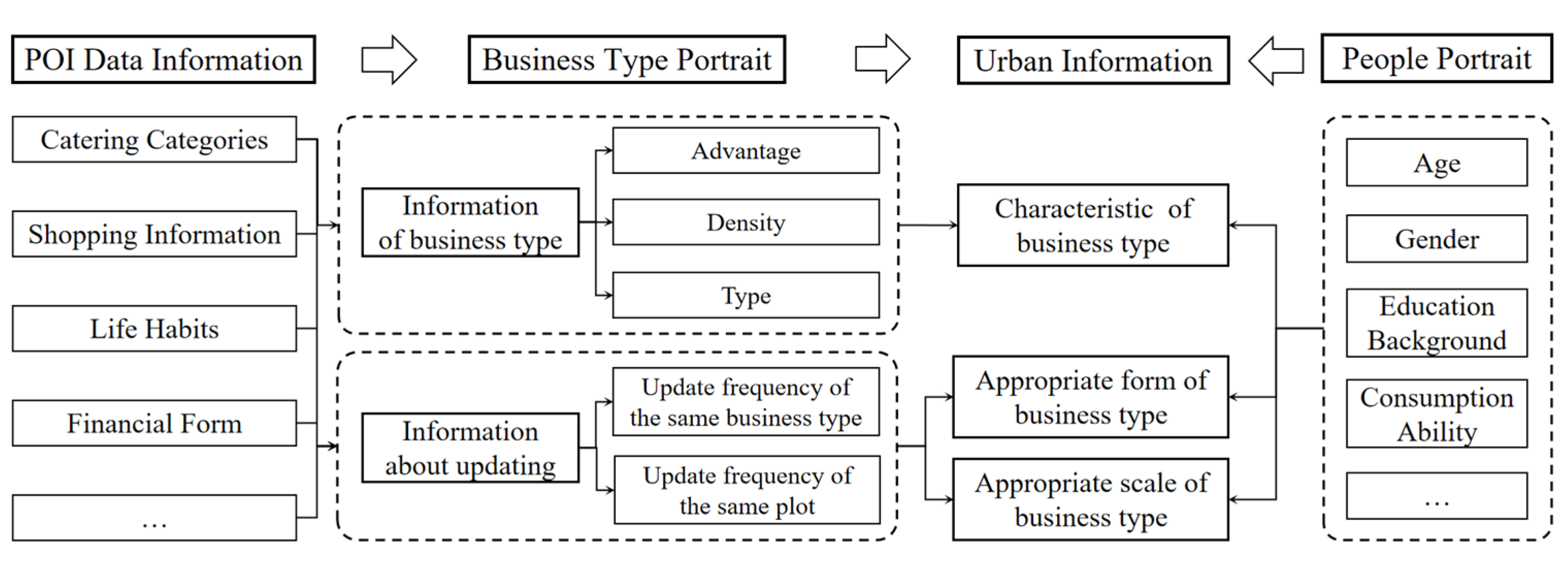 Sustainability 15 03438 g006