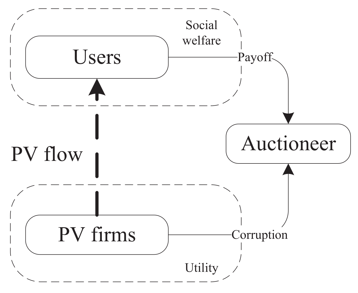 Sustainability 15 03441 g001 550