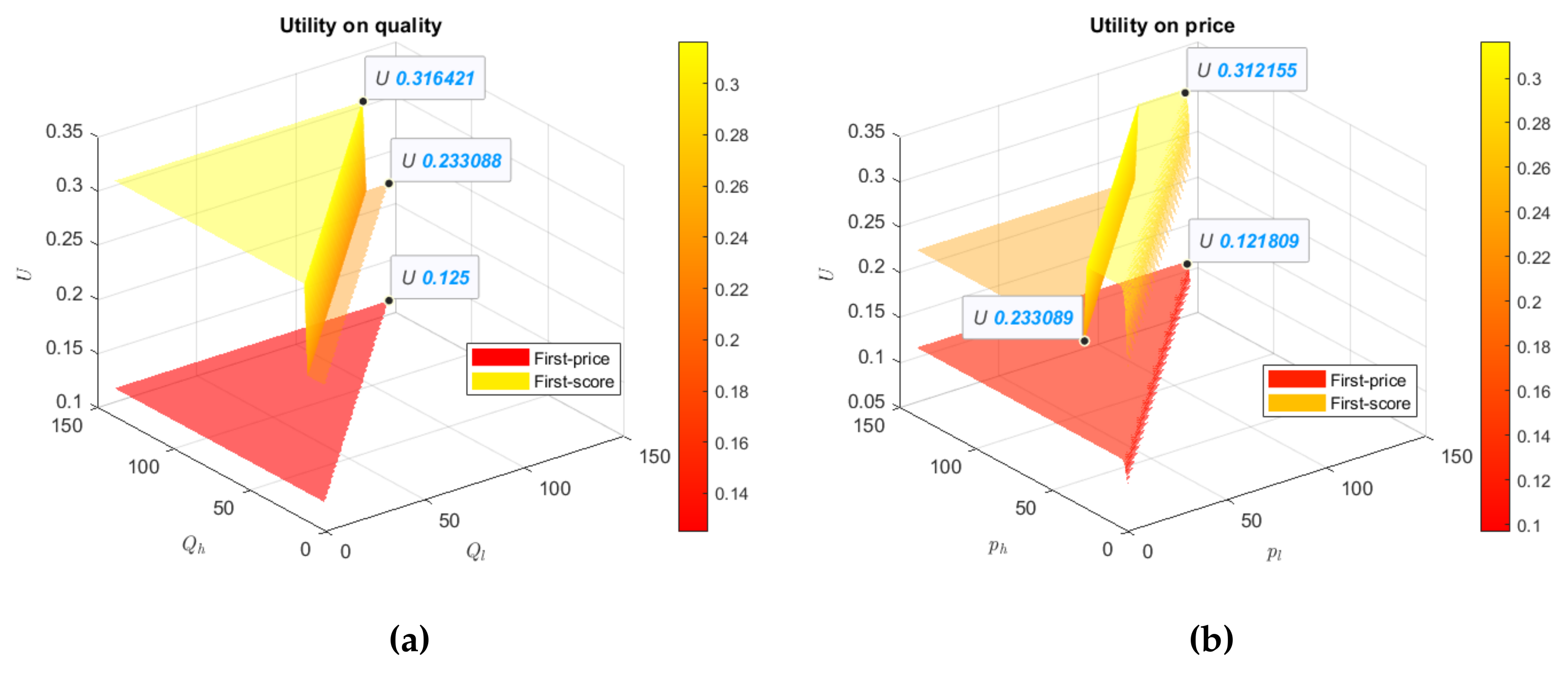 Sustainability 15 03441 g006 550