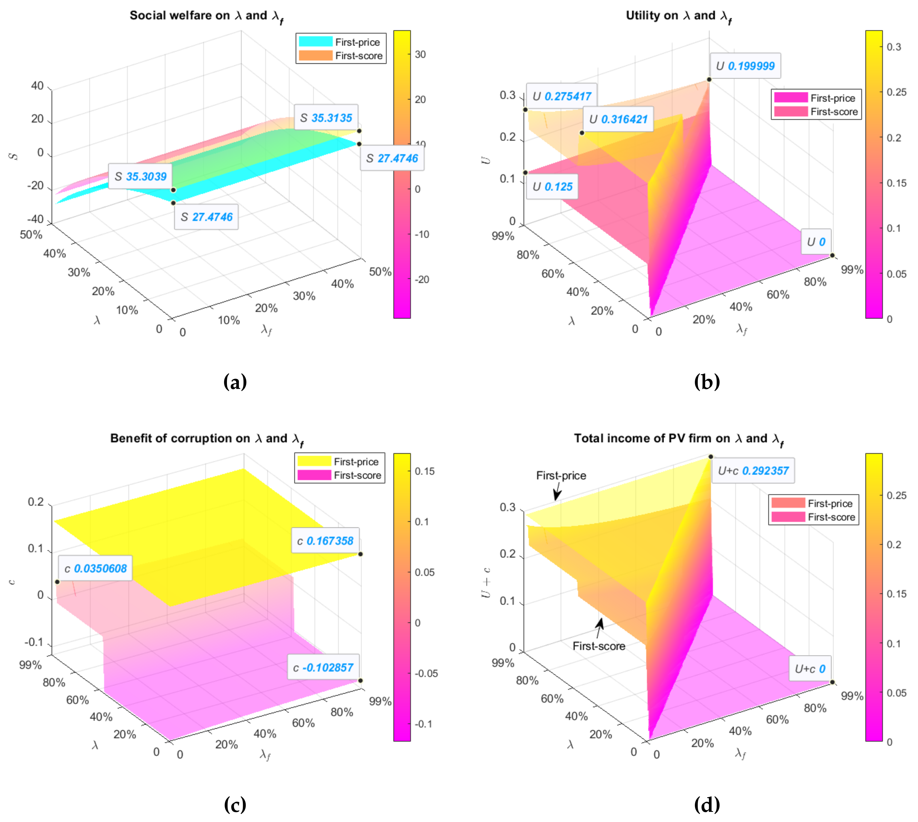 Sustainability 15 03441 g008 550