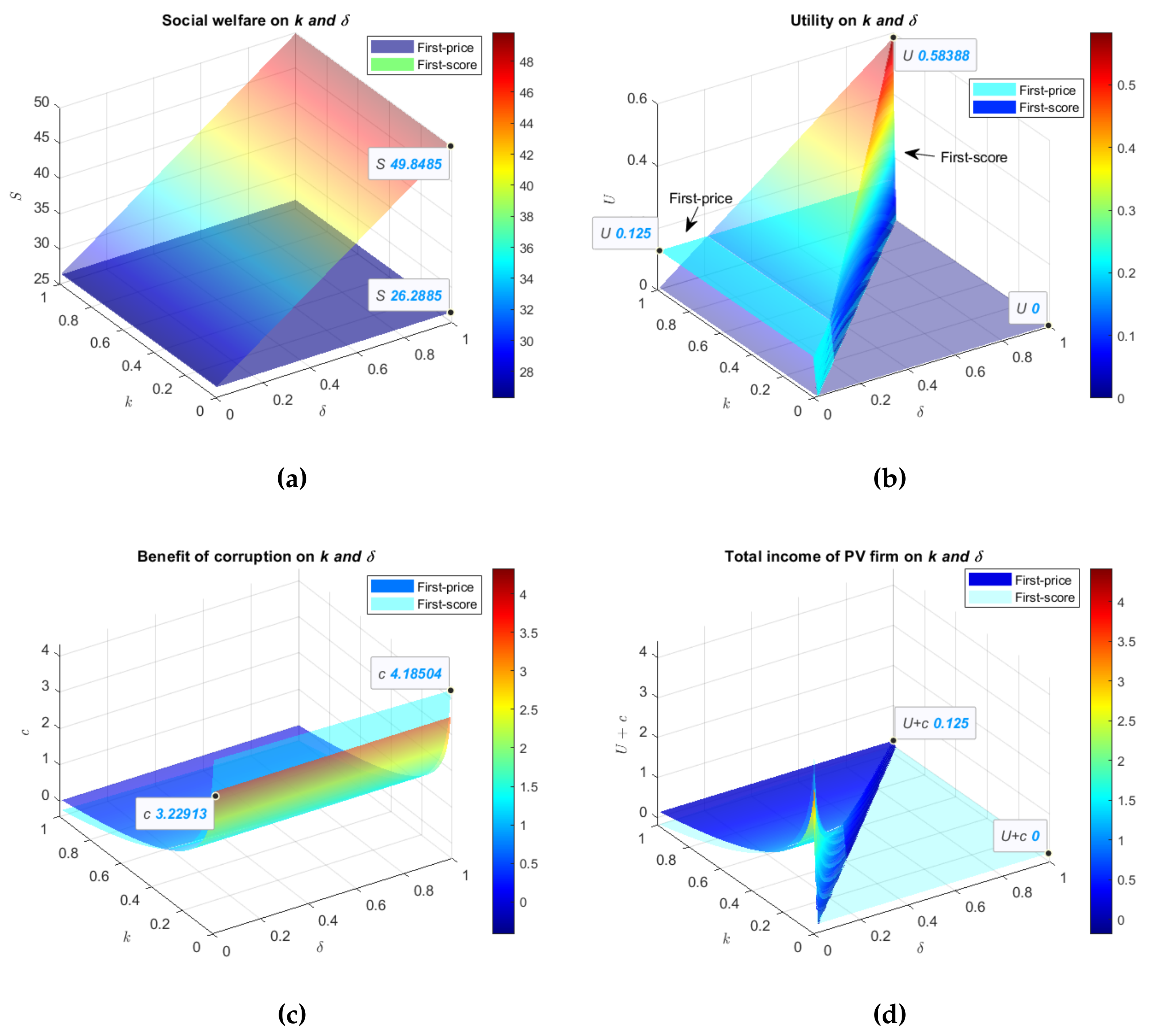 Sustainability 15 03441 g010 550