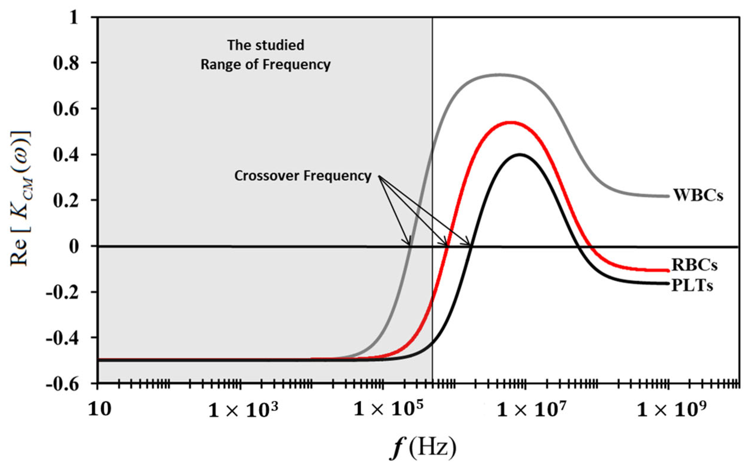 Sustainability 15 03444 g003 Sustainability 15 03444 g003