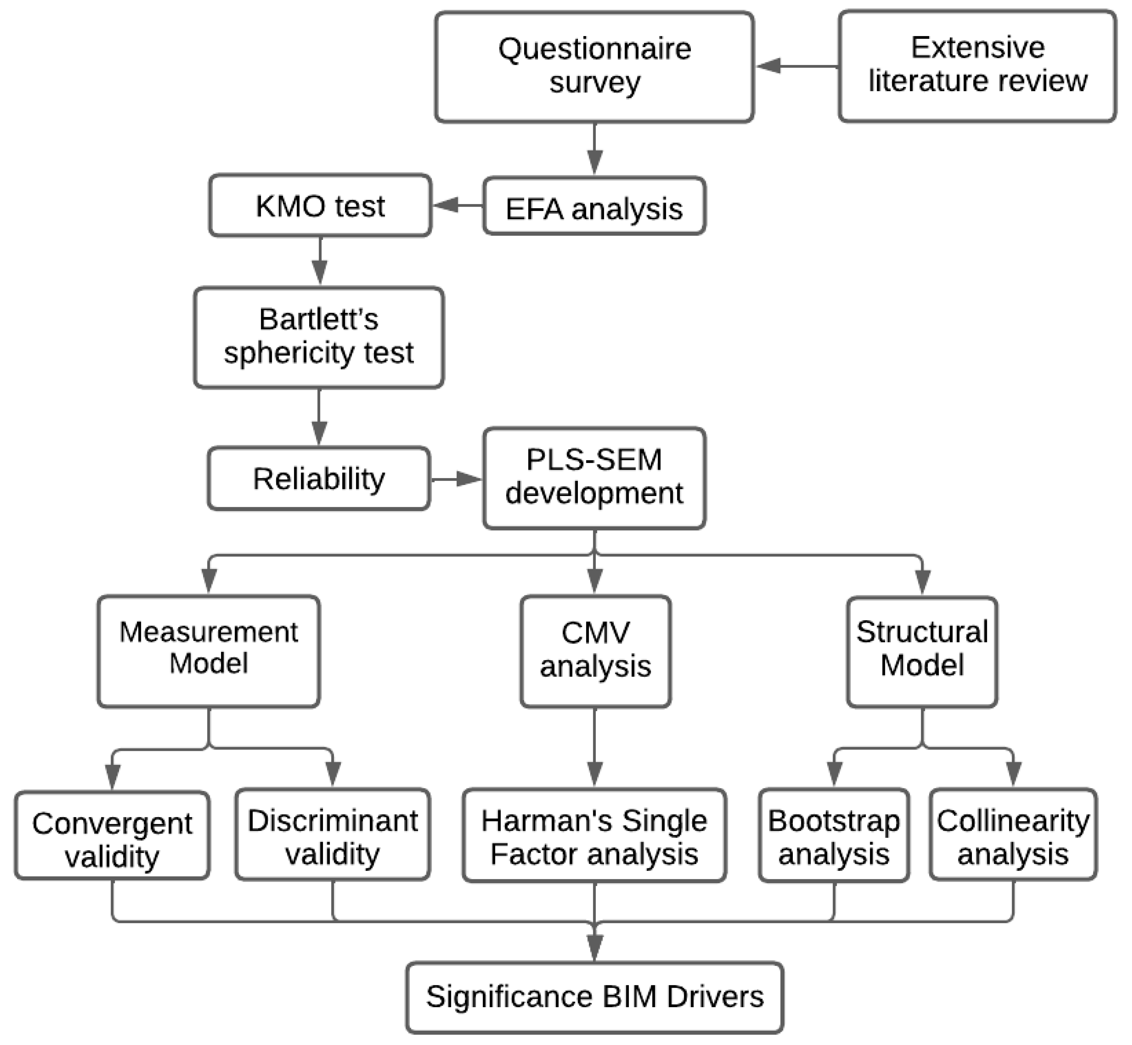 Sustainability 15 03445 g001 Sustainability 15 03445 g001