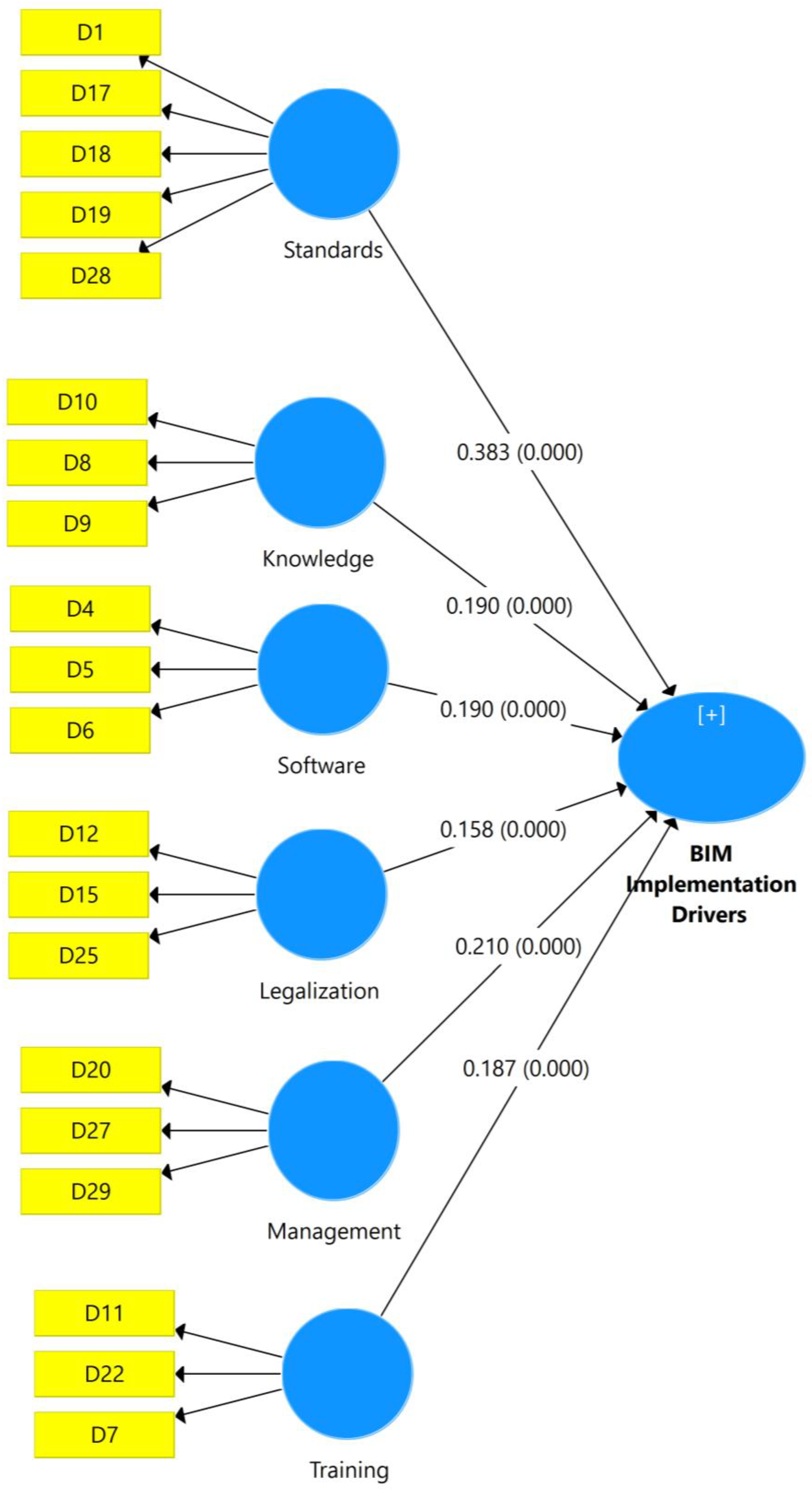 Sustainability 15 03445 g003 Sustainability 15 03445 g003