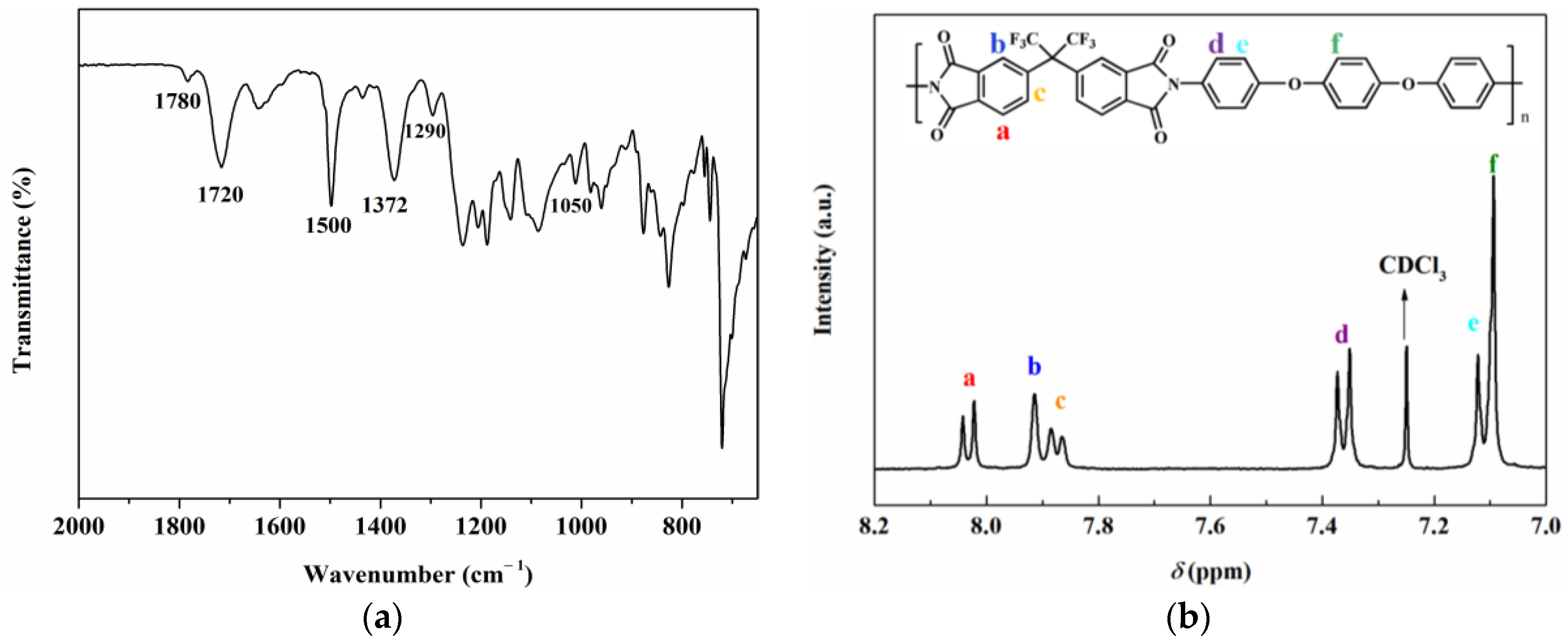 Sustainability 15 03446 g004a 550