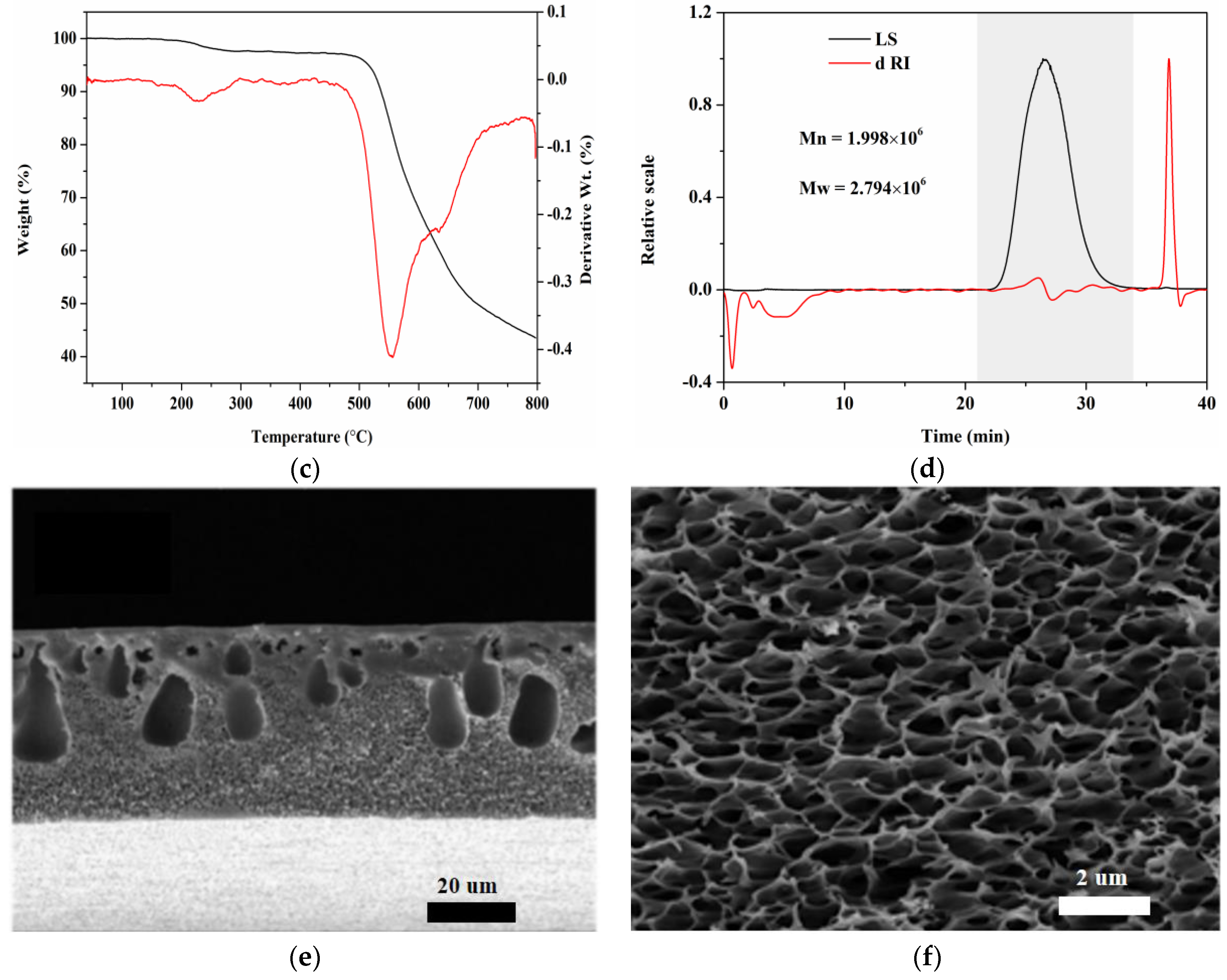 Sustainability 15 03446 g004b 550