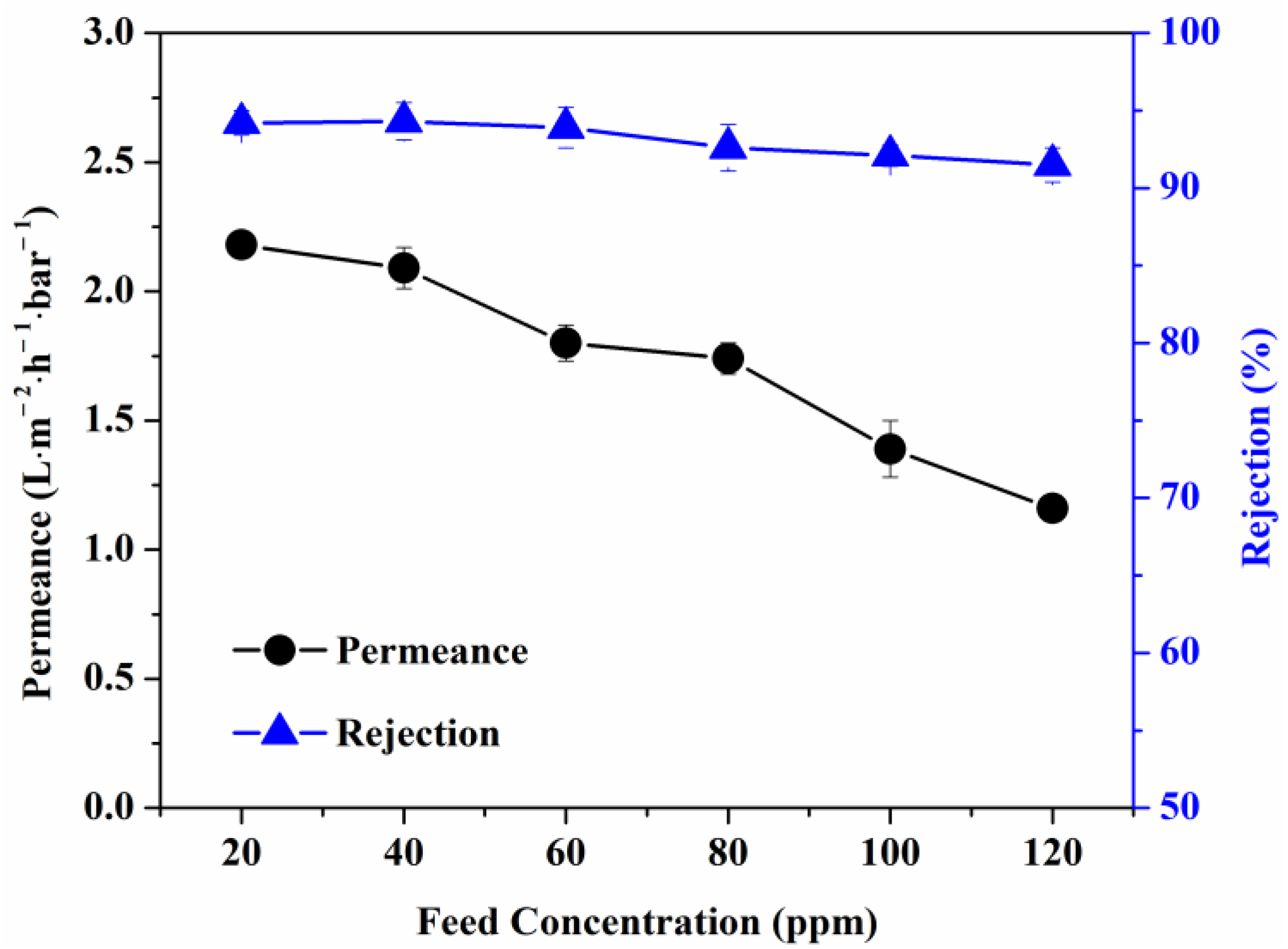 Sustainability 15 03446 g007 550