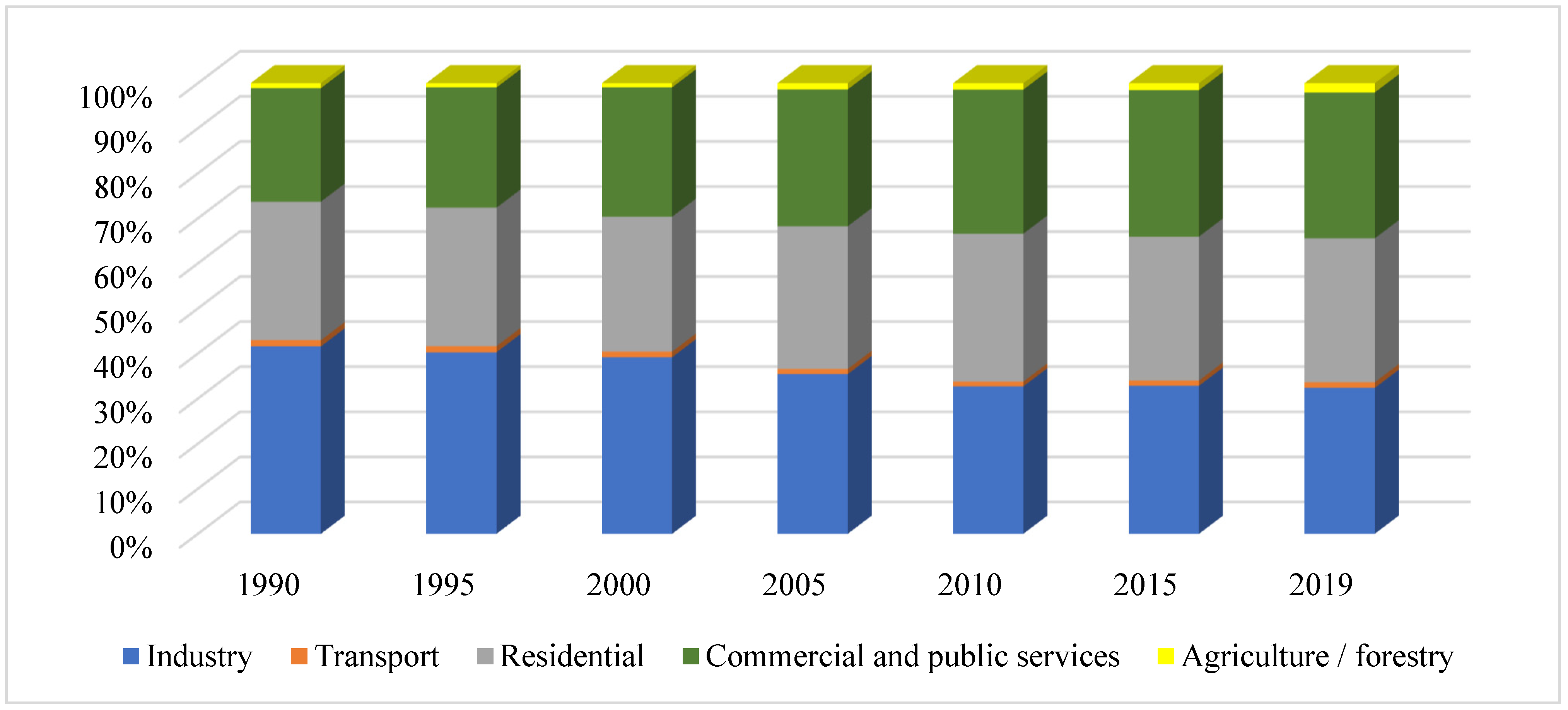 Sustainability 15 03447 g002