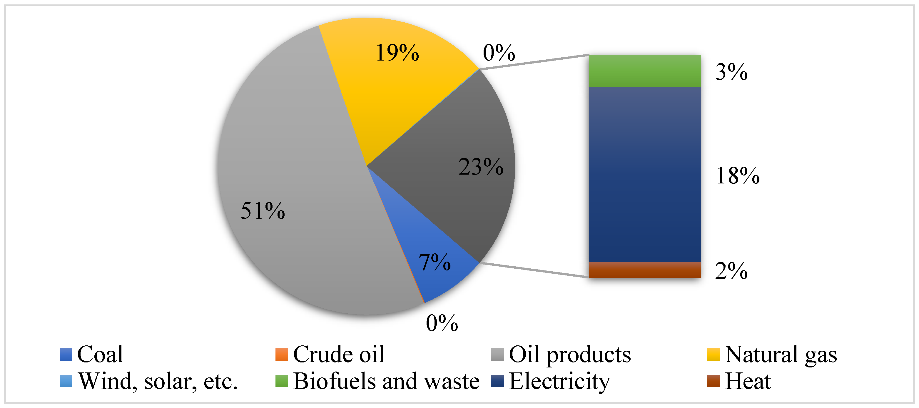 Sustainability 15 03447 g003