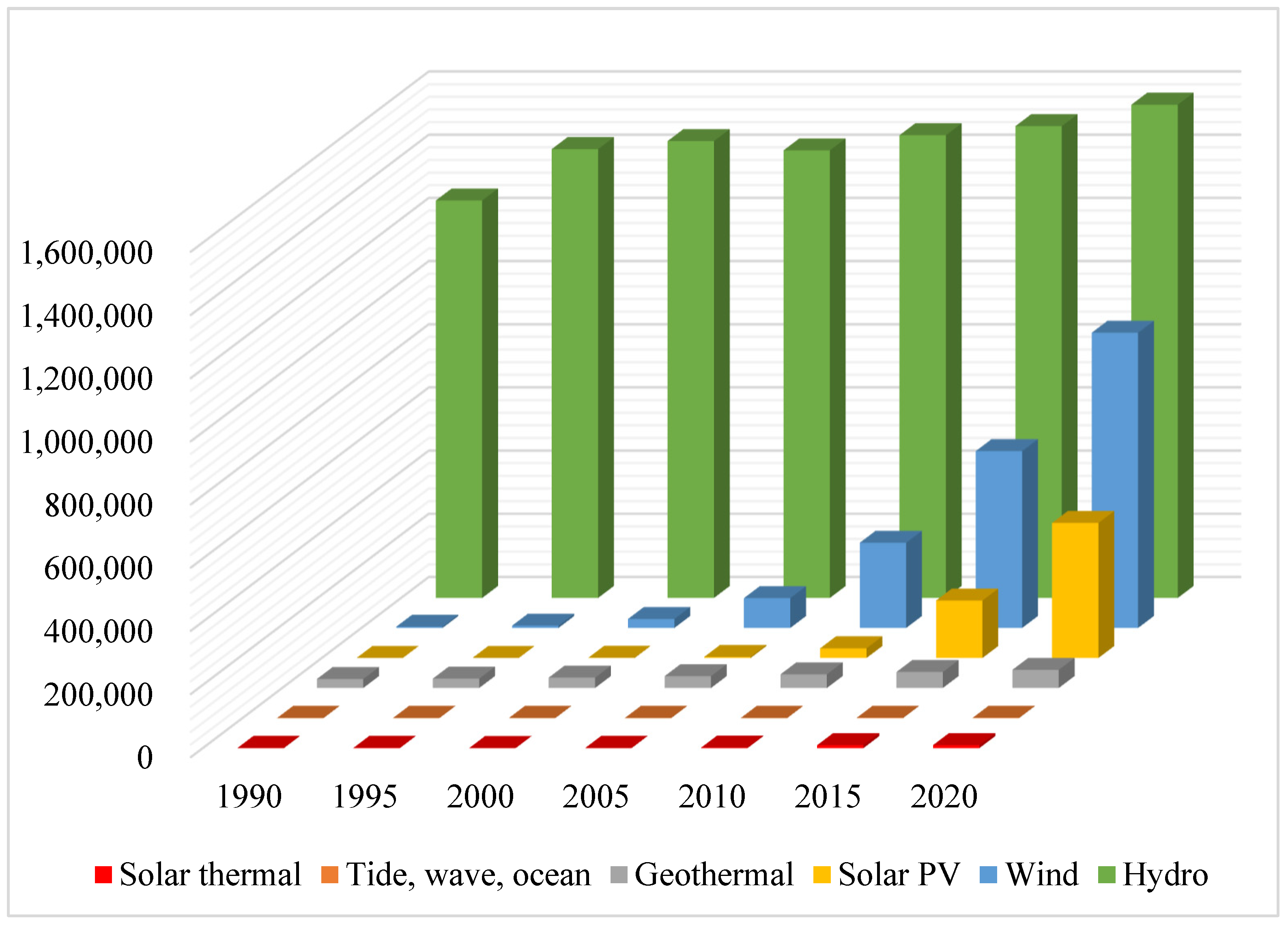 Sustainability 15 03447 g004