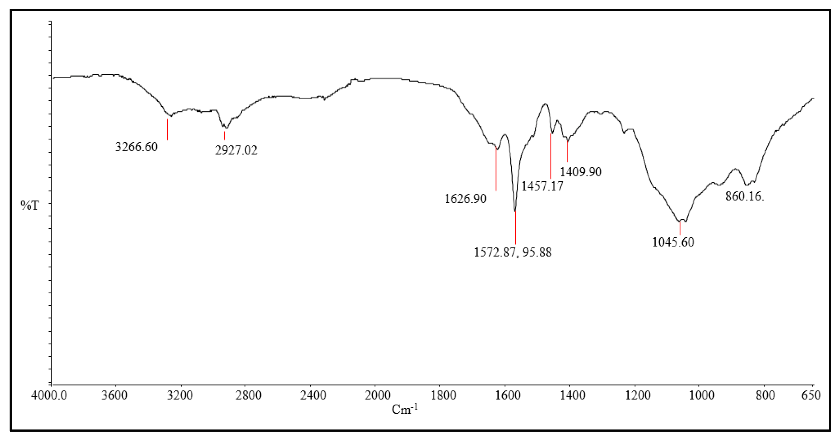 Sustainability 15 03448 g001 550