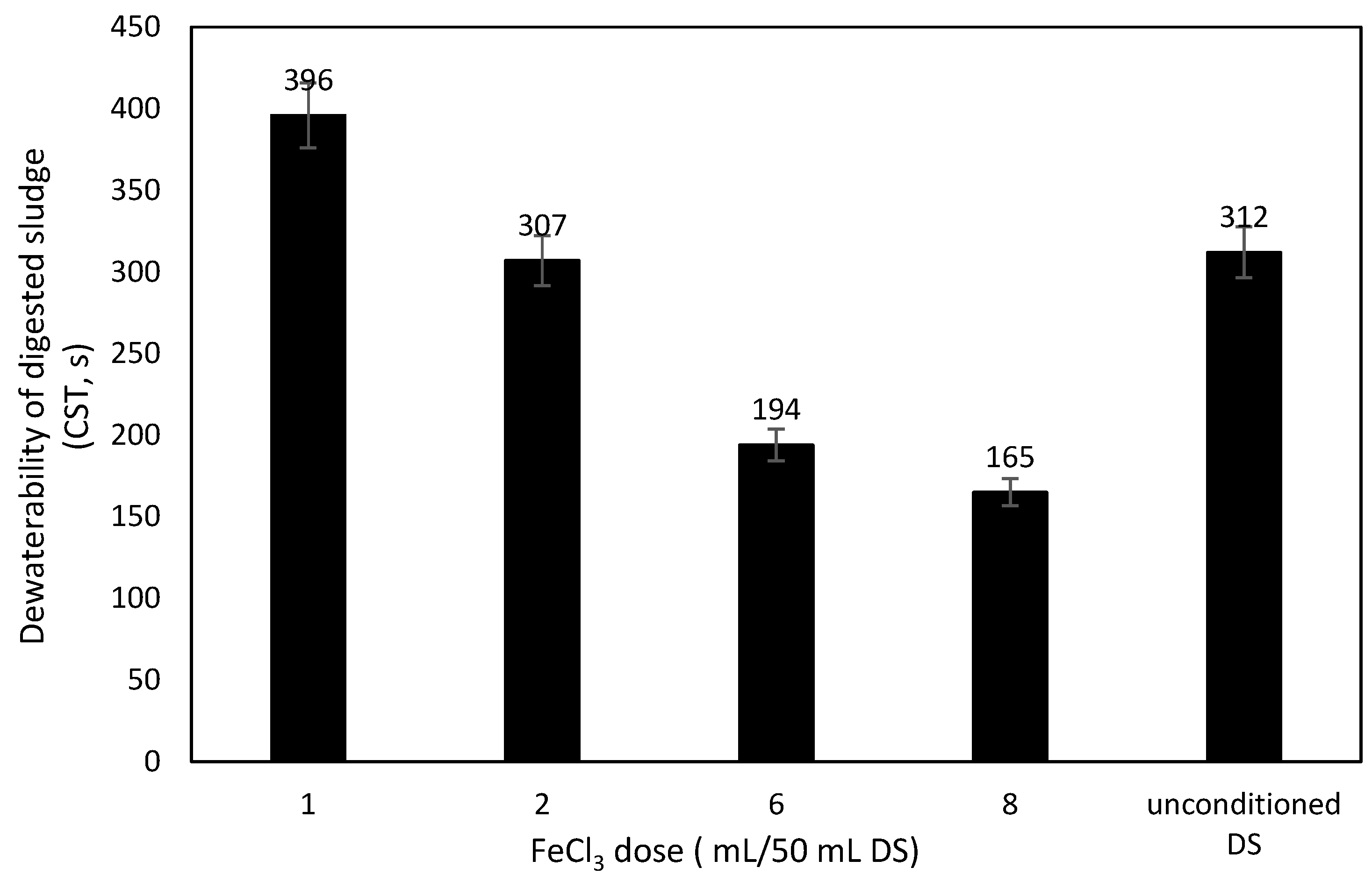 Sustainability 15 03448 g002 550