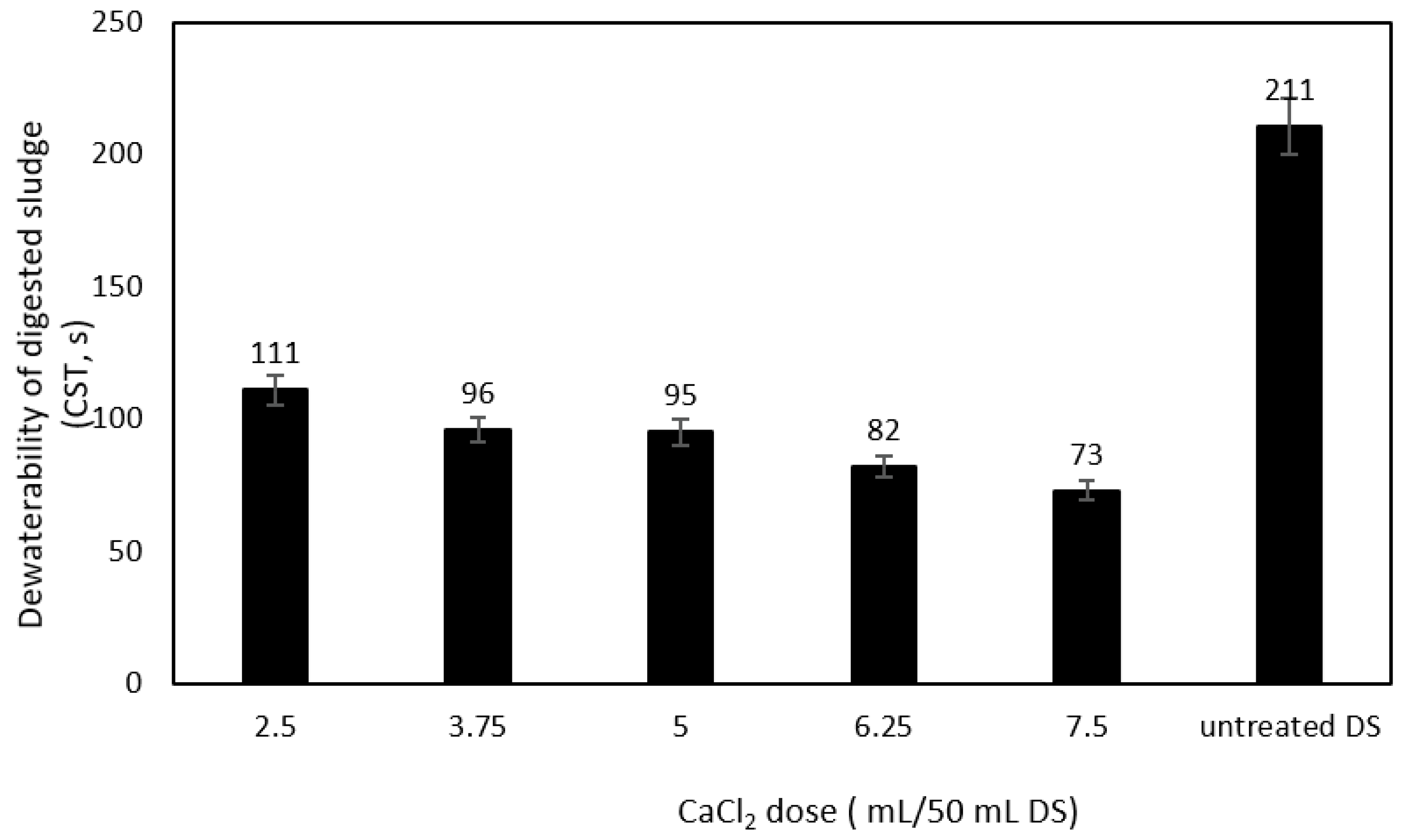 Sustainability 15 03448 g003 550