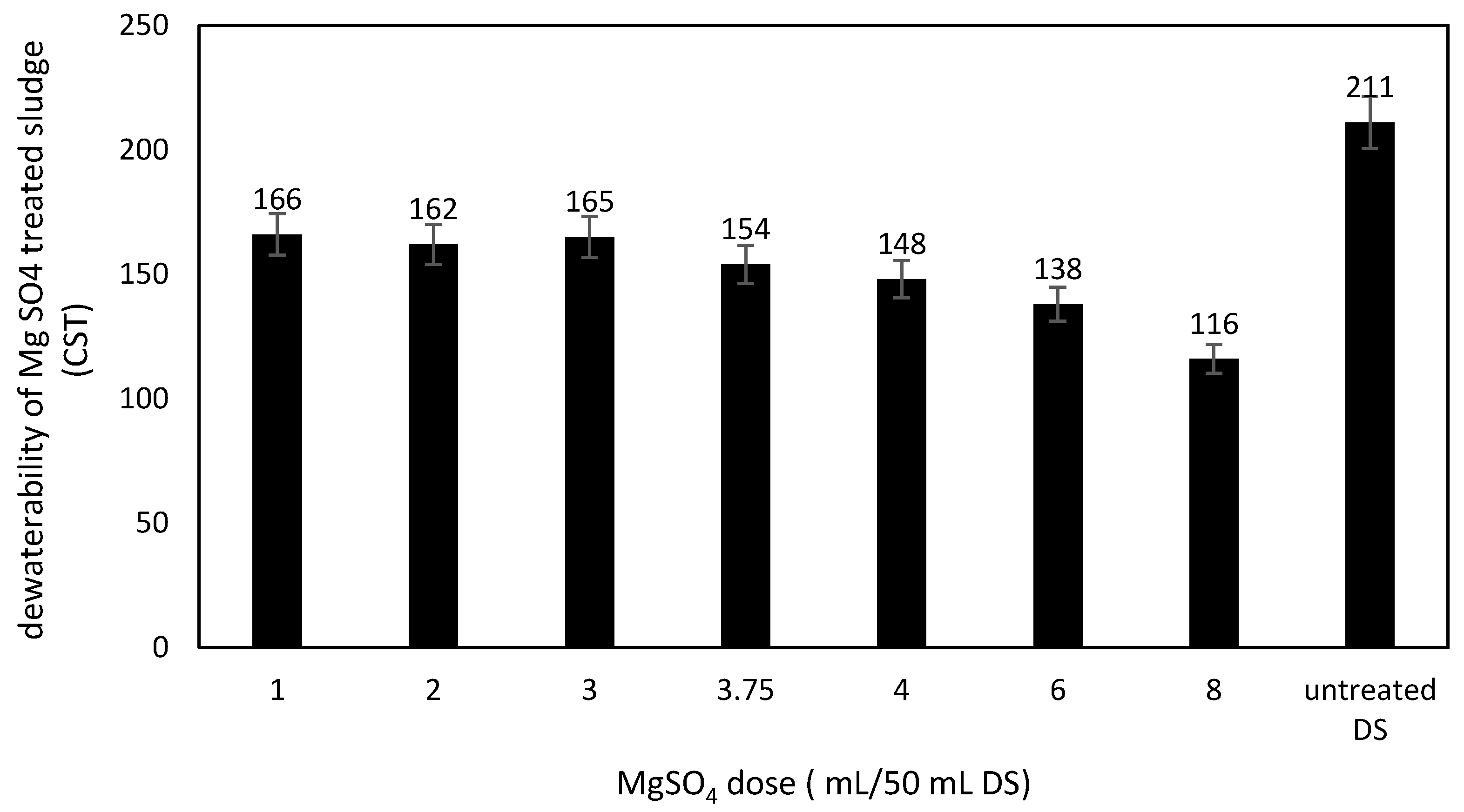 Sustainability 15 03448 g004 550