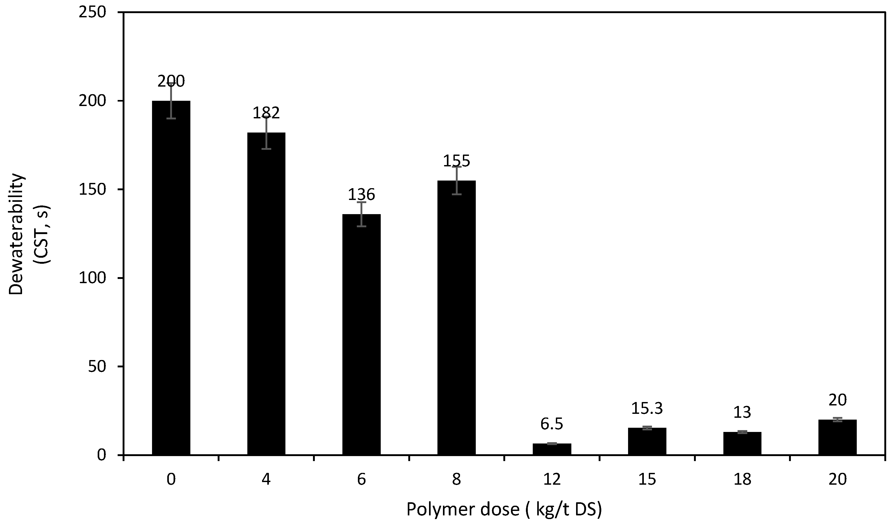 Sustainability 15 03448 g005 550