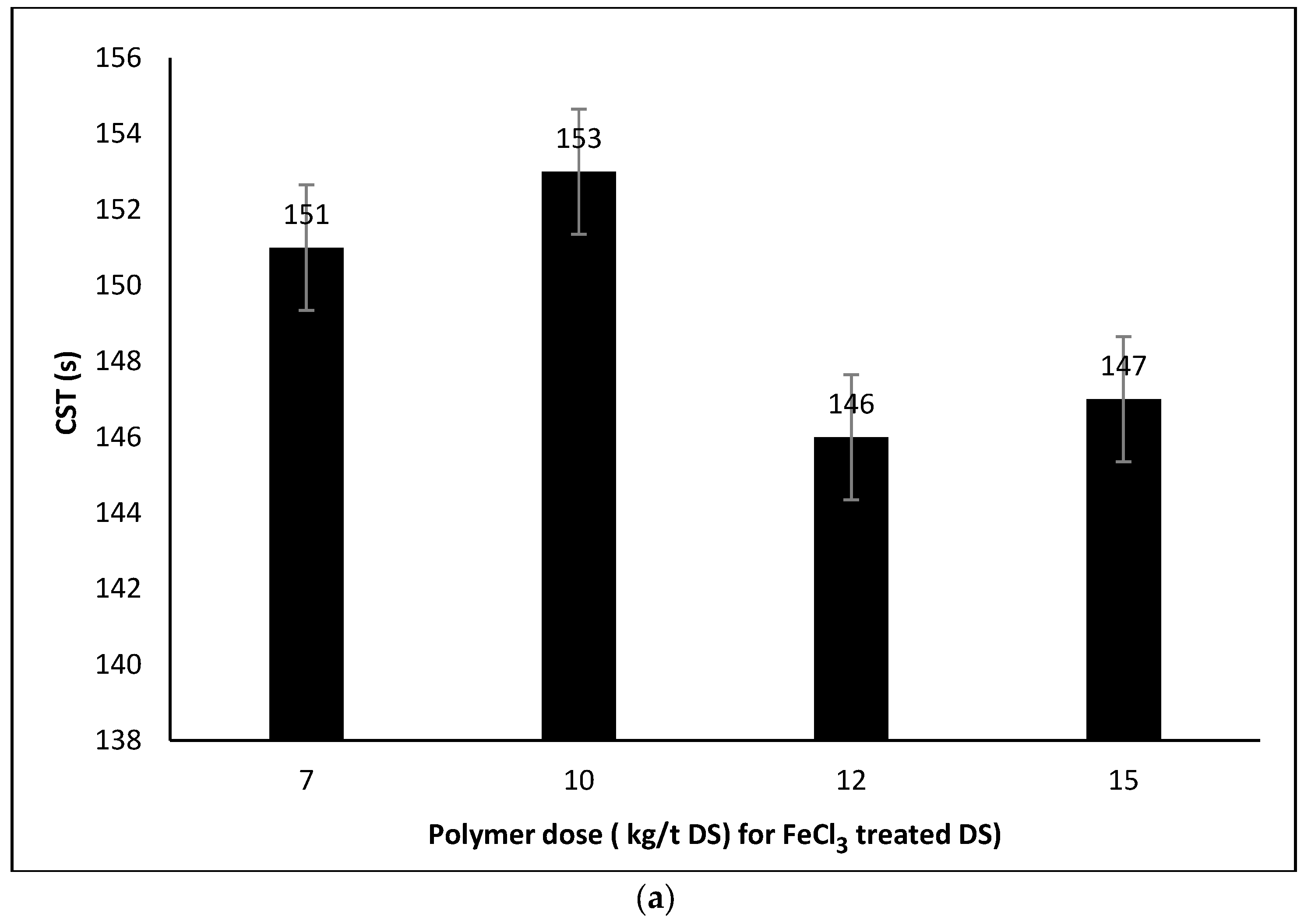 Sustainability 15 03448 g006a 550