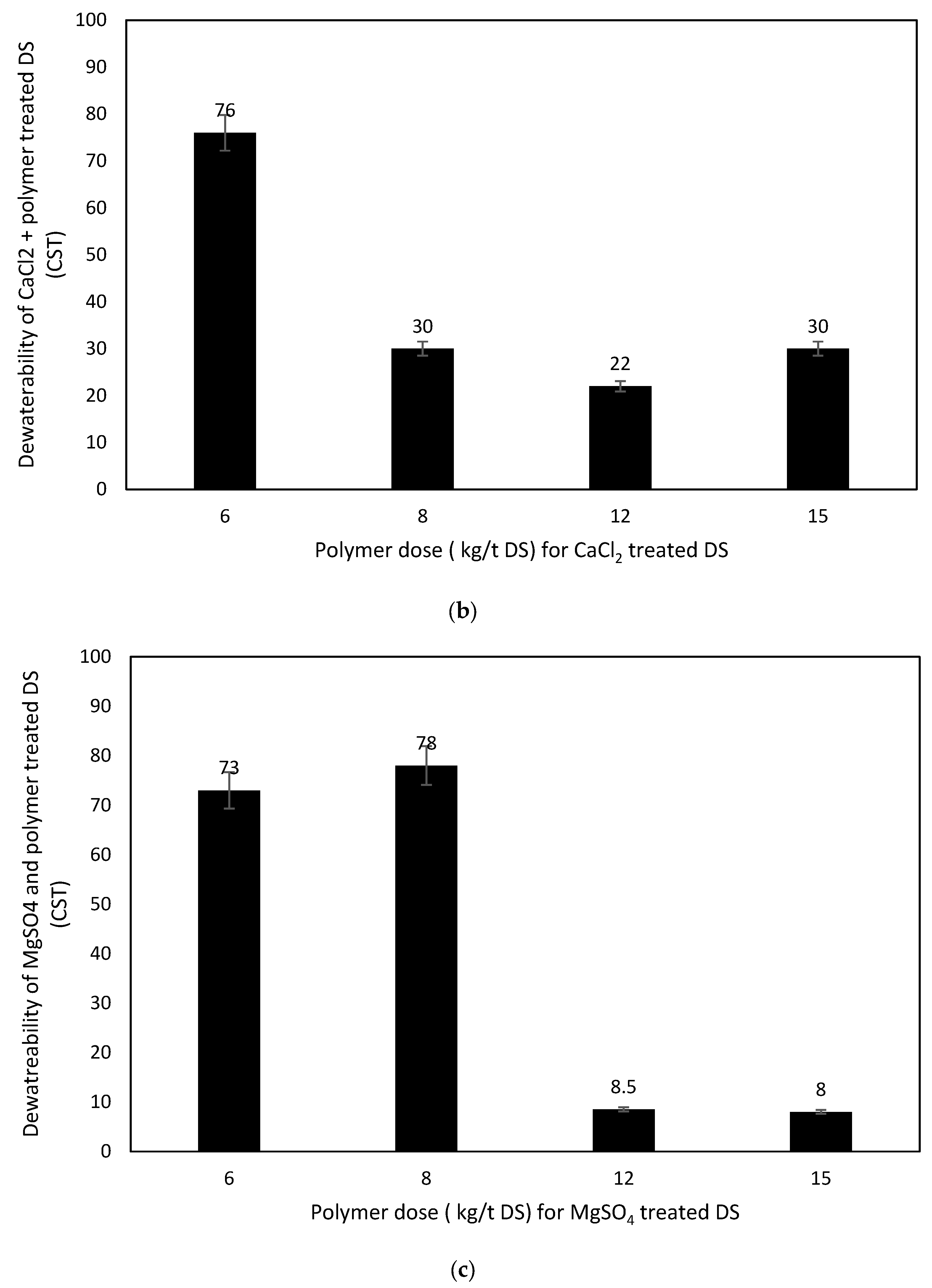 Sustainability 15 03448 g006b 550