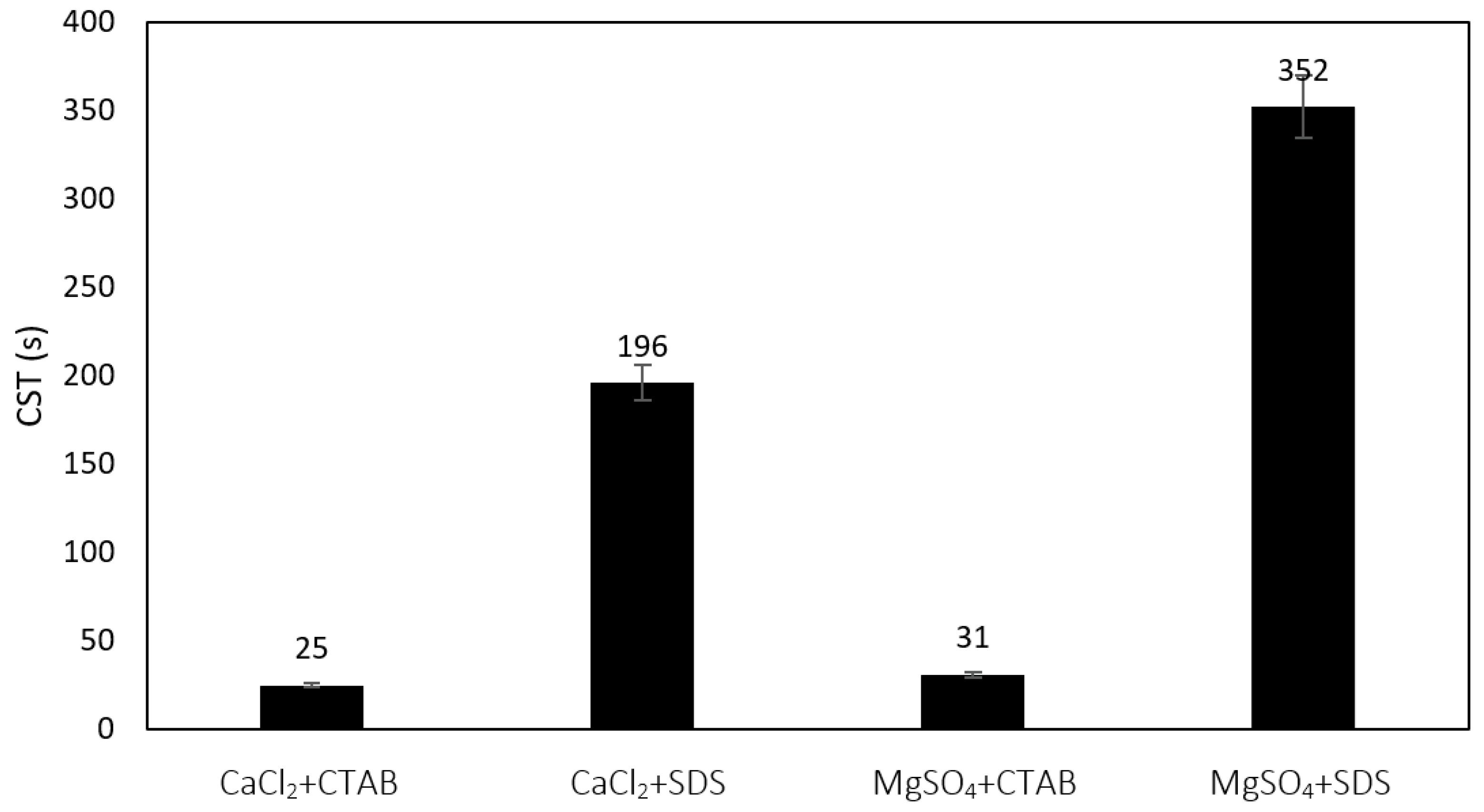 Sustainability 15 03448 g007 550