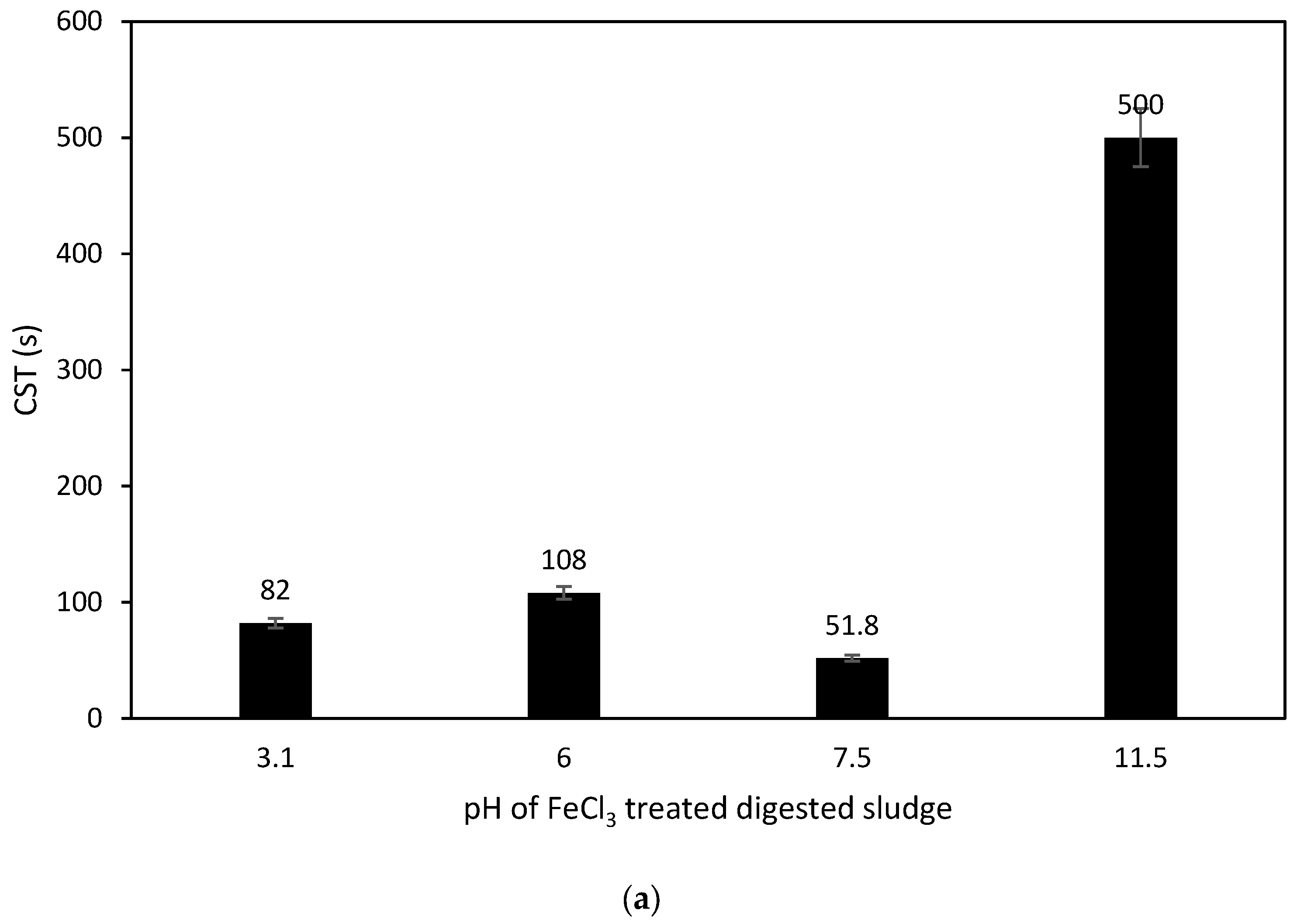 Sustainability 15 03448 g010a 550